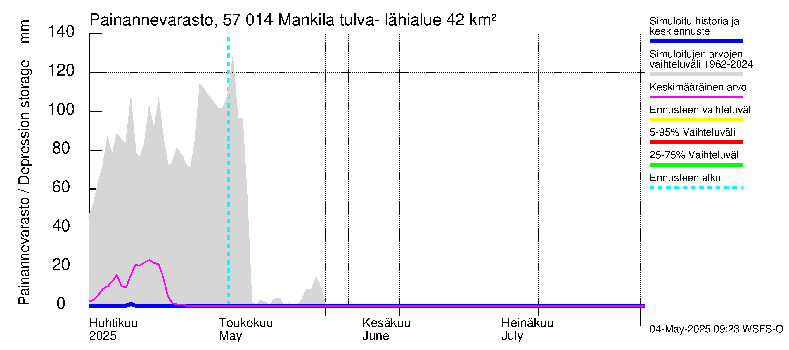 Siikajoen vesistöalue - Mankilan tulva-alue: Painannevarasto