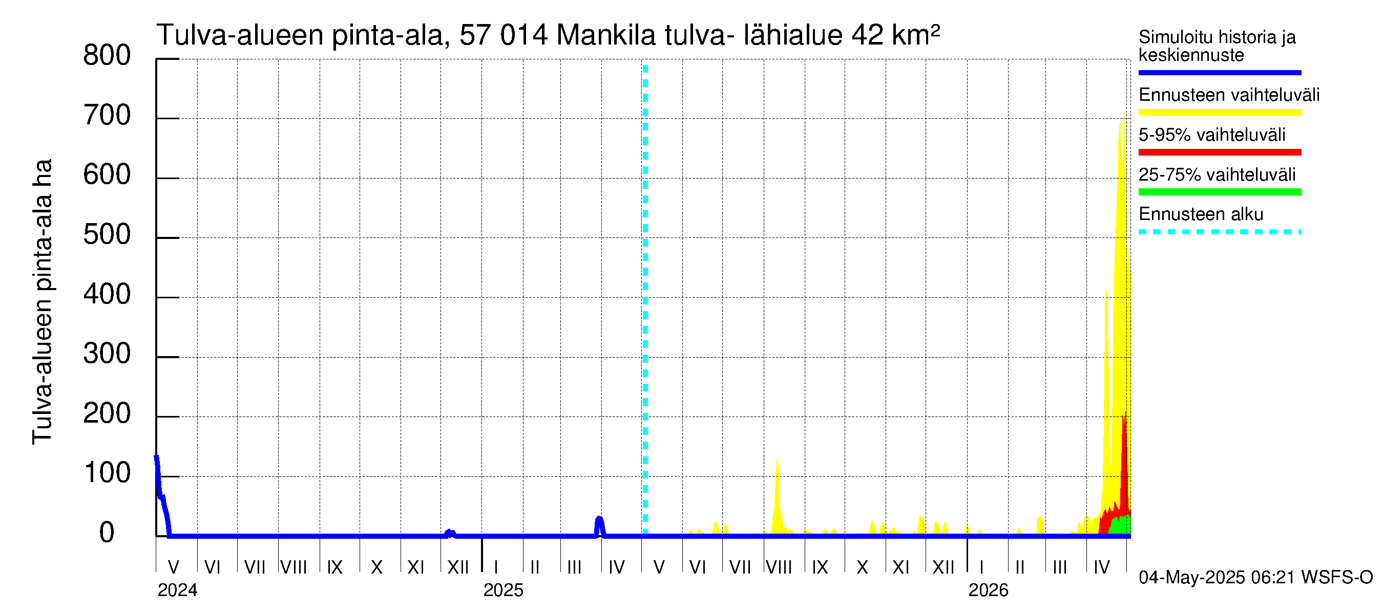 Siikajoen vesistöalue - Mankilan tulva-alue: Tulva-alue