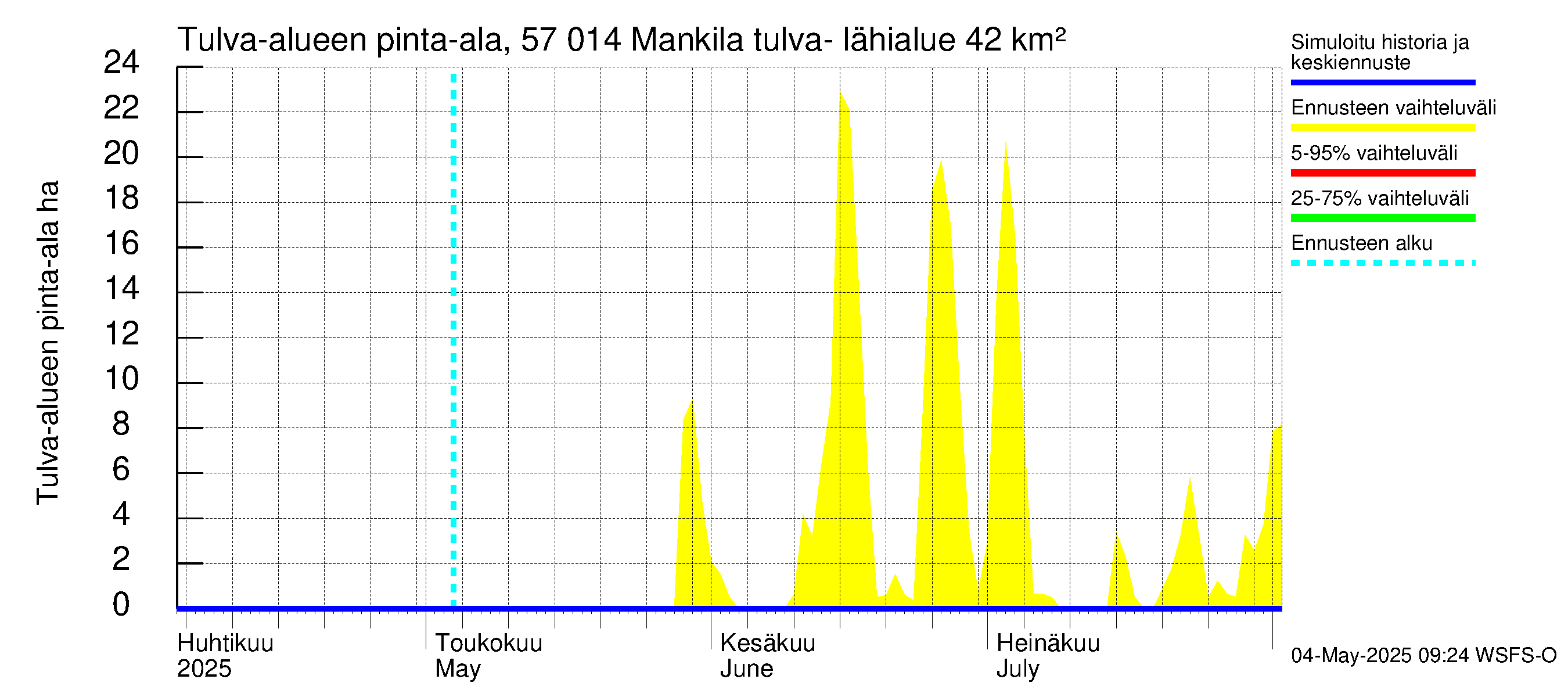 Siikajoen vesistöalue - Mankilan tulva-alue: Tulva-alue