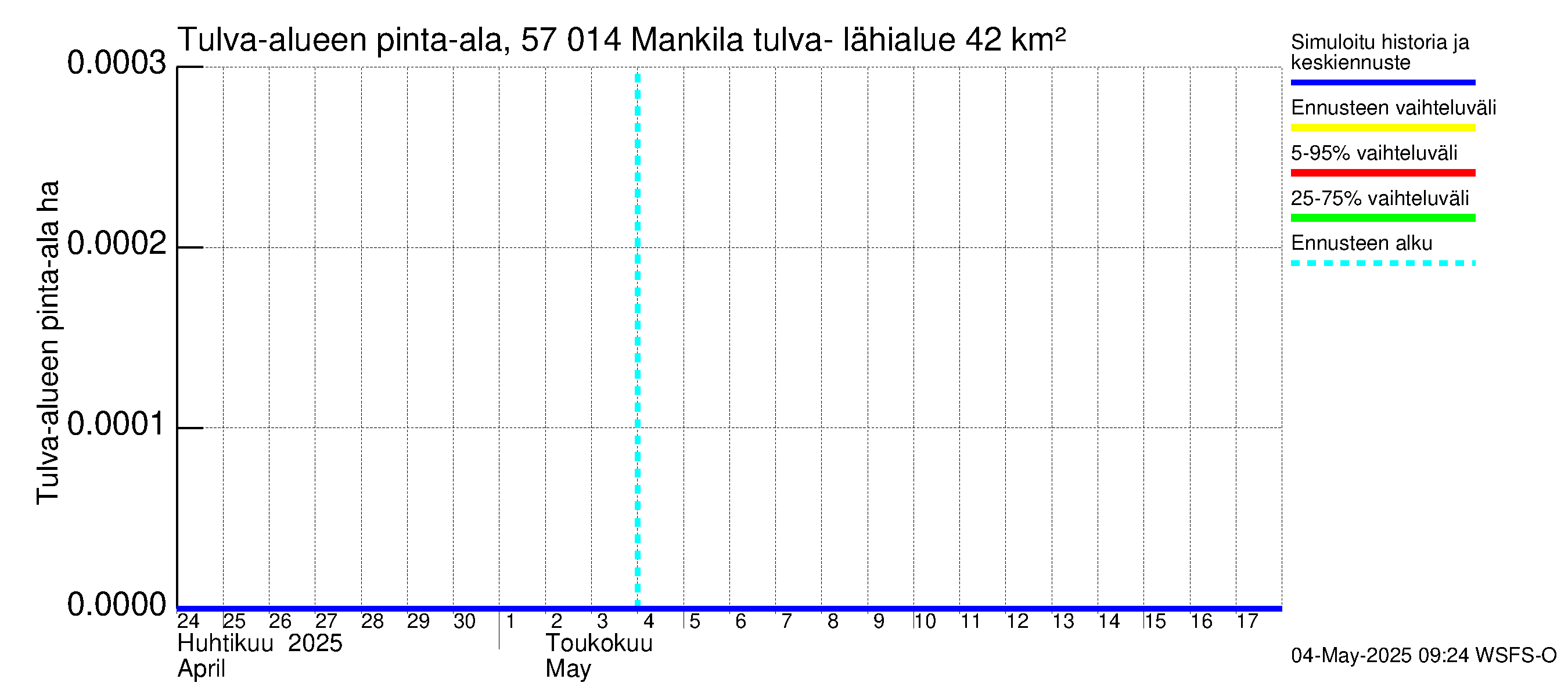 Siikajoen vesistöalue - Mankilan tulva-alue: Tulva-alue