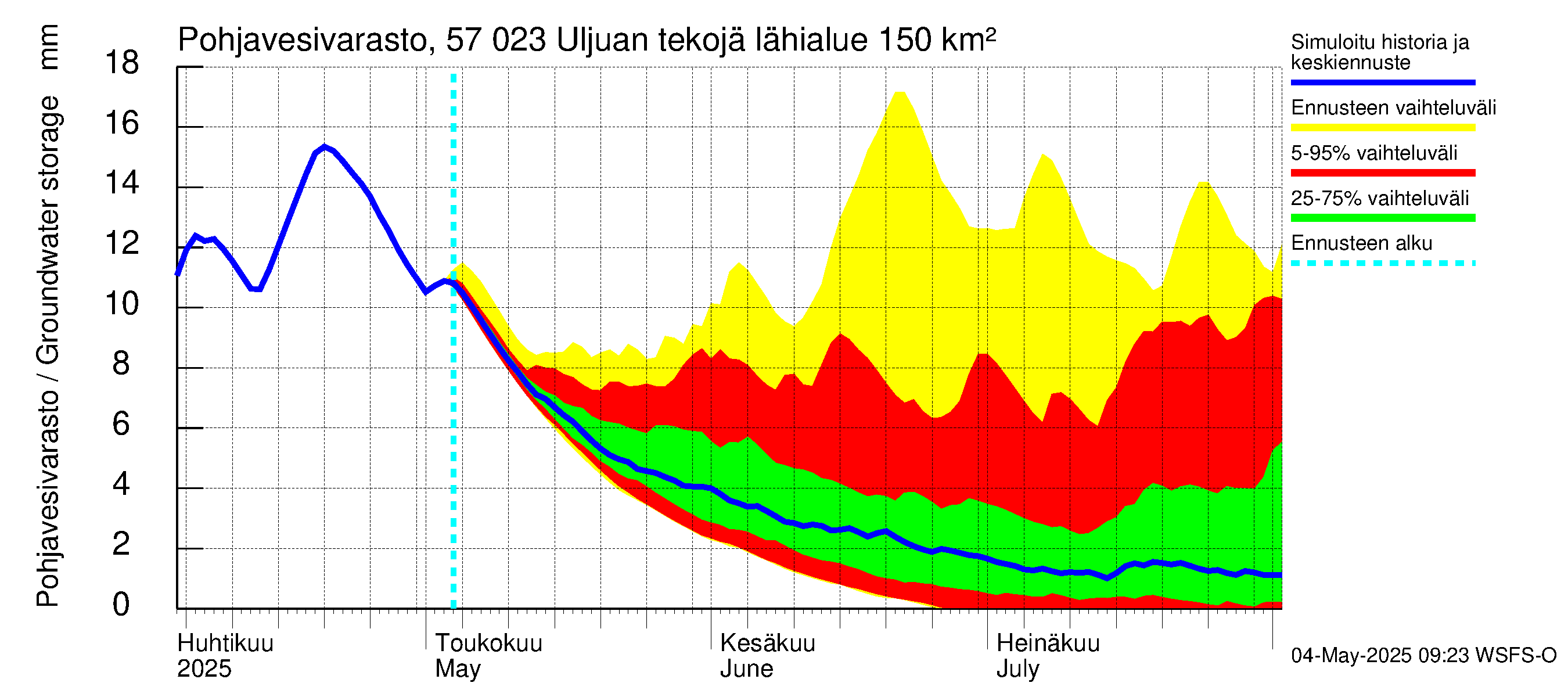 Siikajoen vesistöalue - Uljuan tekojärvi: Pohjavesivarasto
