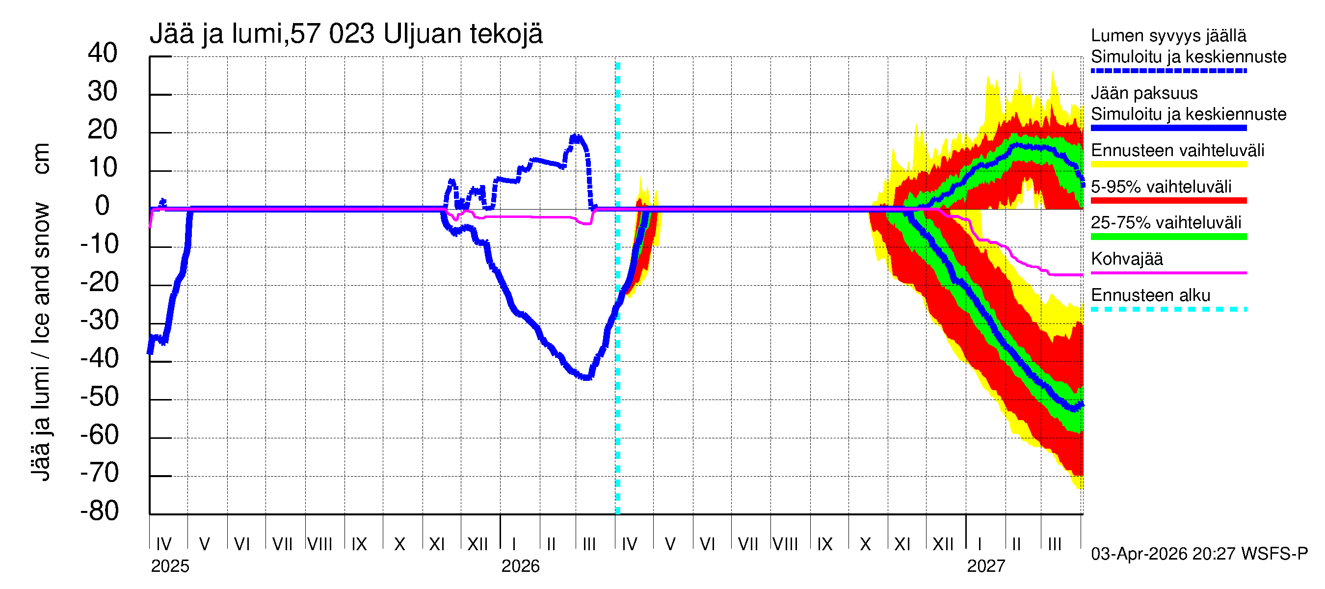 Siikajoen vesistöalue - Uljuan tekojärvi: Jään paksuus