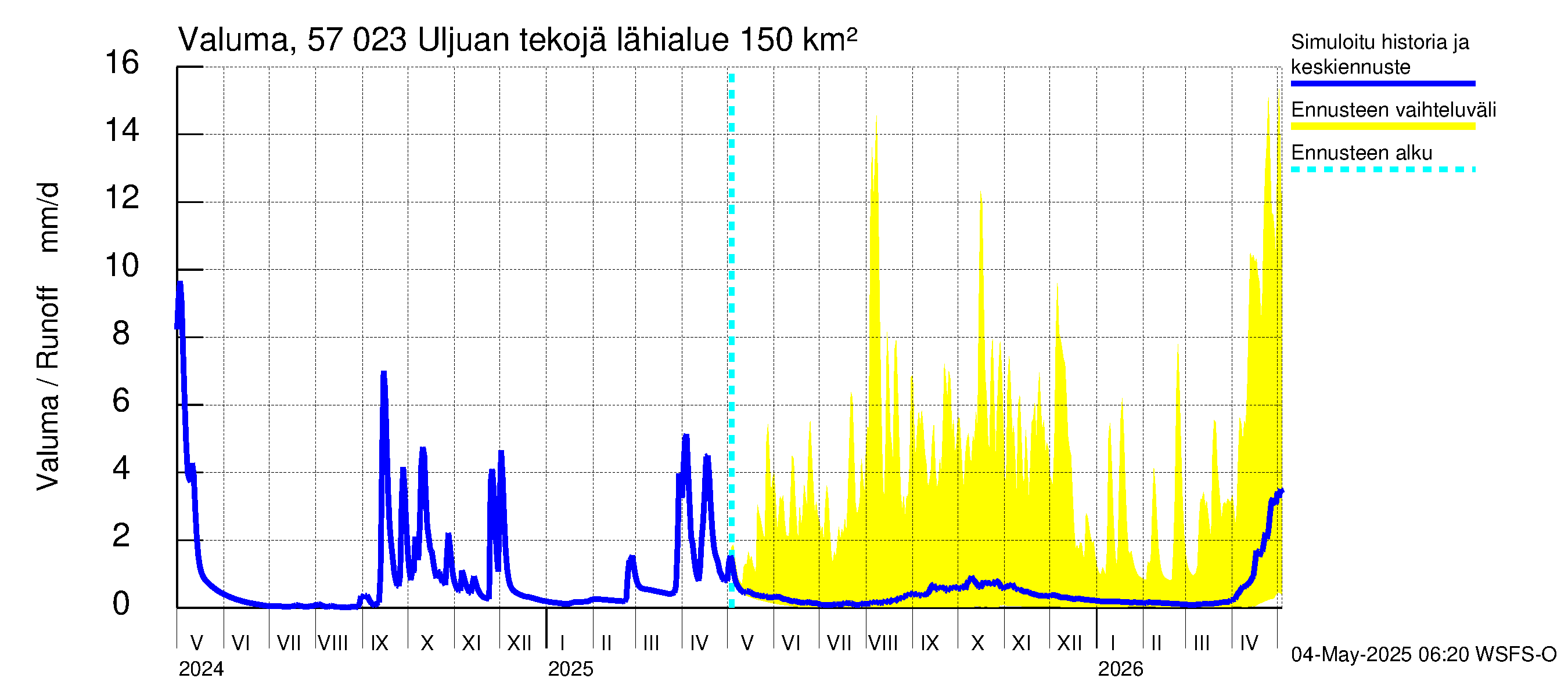 Siikajoen vesistöalue - Uljuan tekojärvi: Valuma