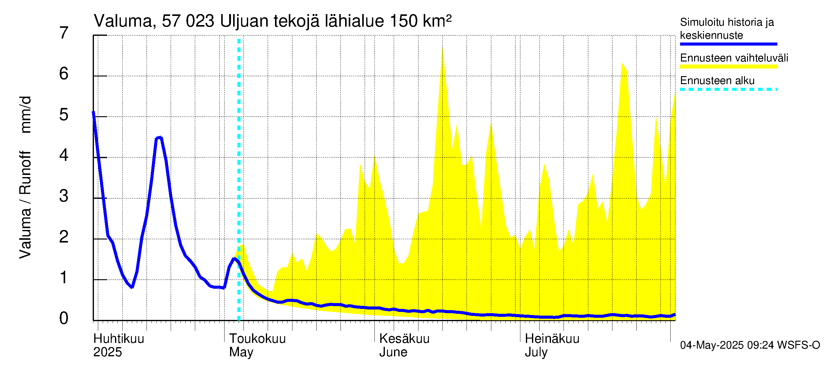 Siikajoen vesistöalue - Uljuan tekojärvi: Valuma