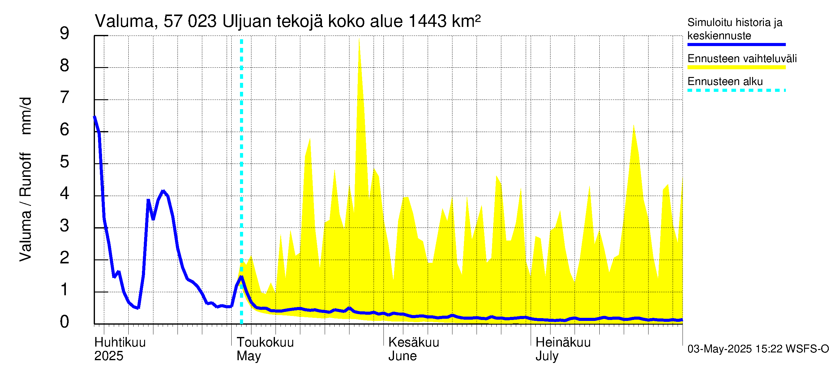 Siikajoen vesistöalue - Uljuan tekojärvi: Valuma