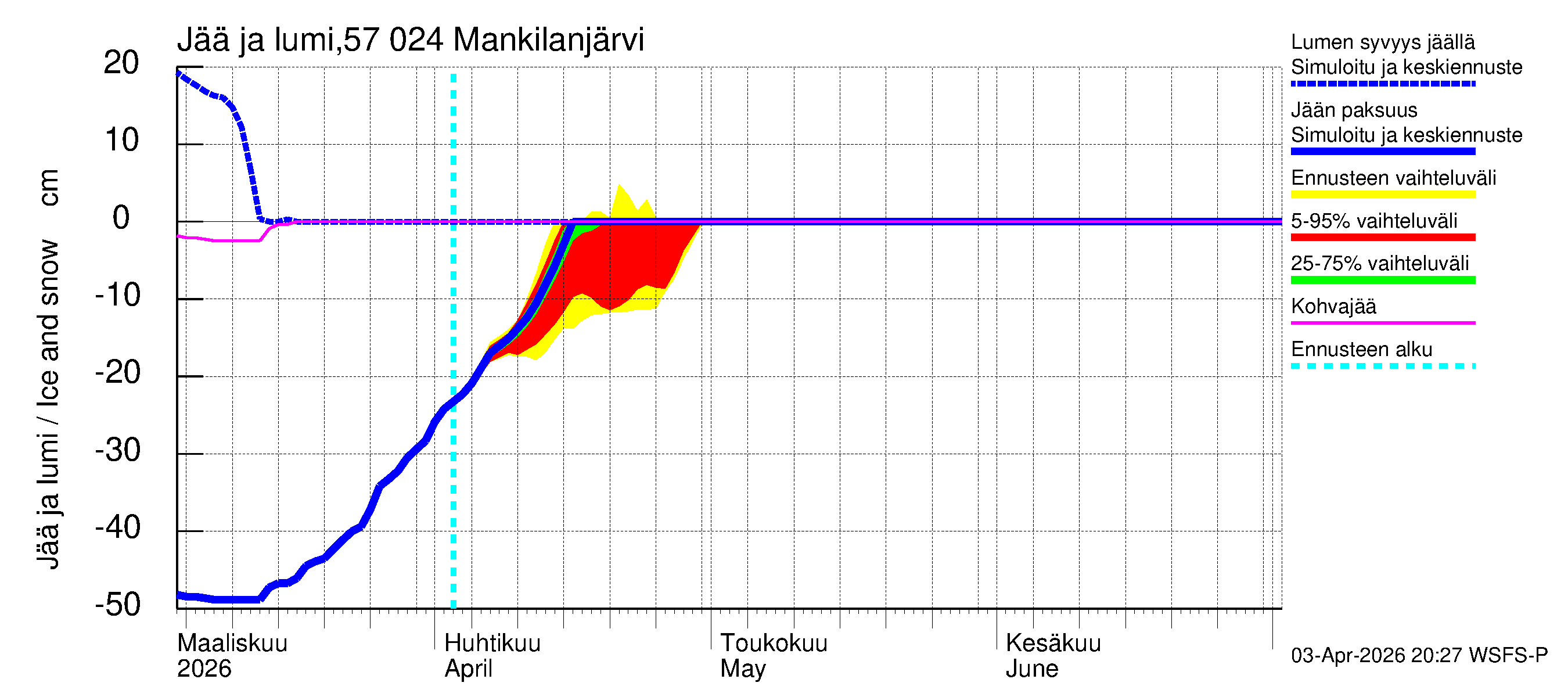 Siikajoen vesistöalue - Mankilanjärvi: Jään paksuus