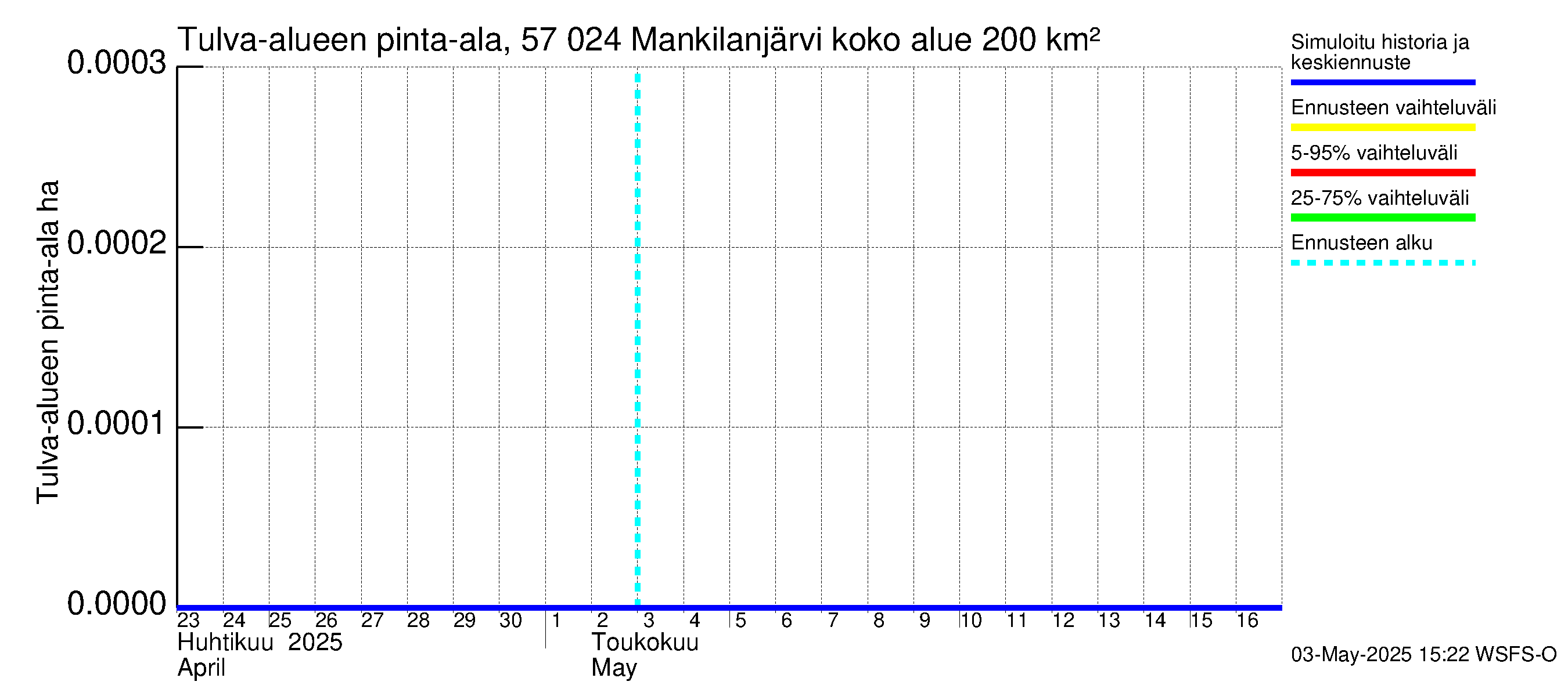Siikajoen vesistöalue - Mankilanjärvi: Tulva-alue