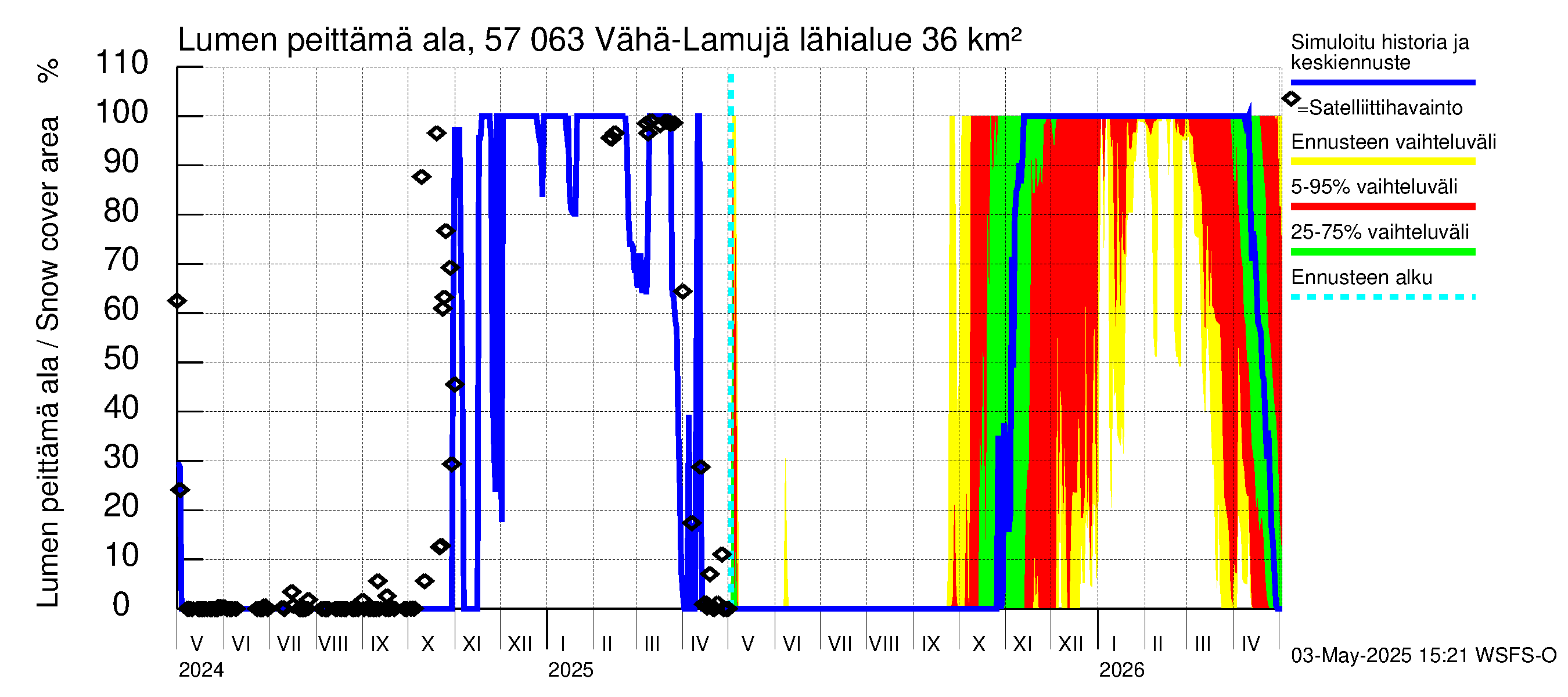 Siikajoen vesistöalue - Vähä-Lamujärvi: Lumen peittämä ala
