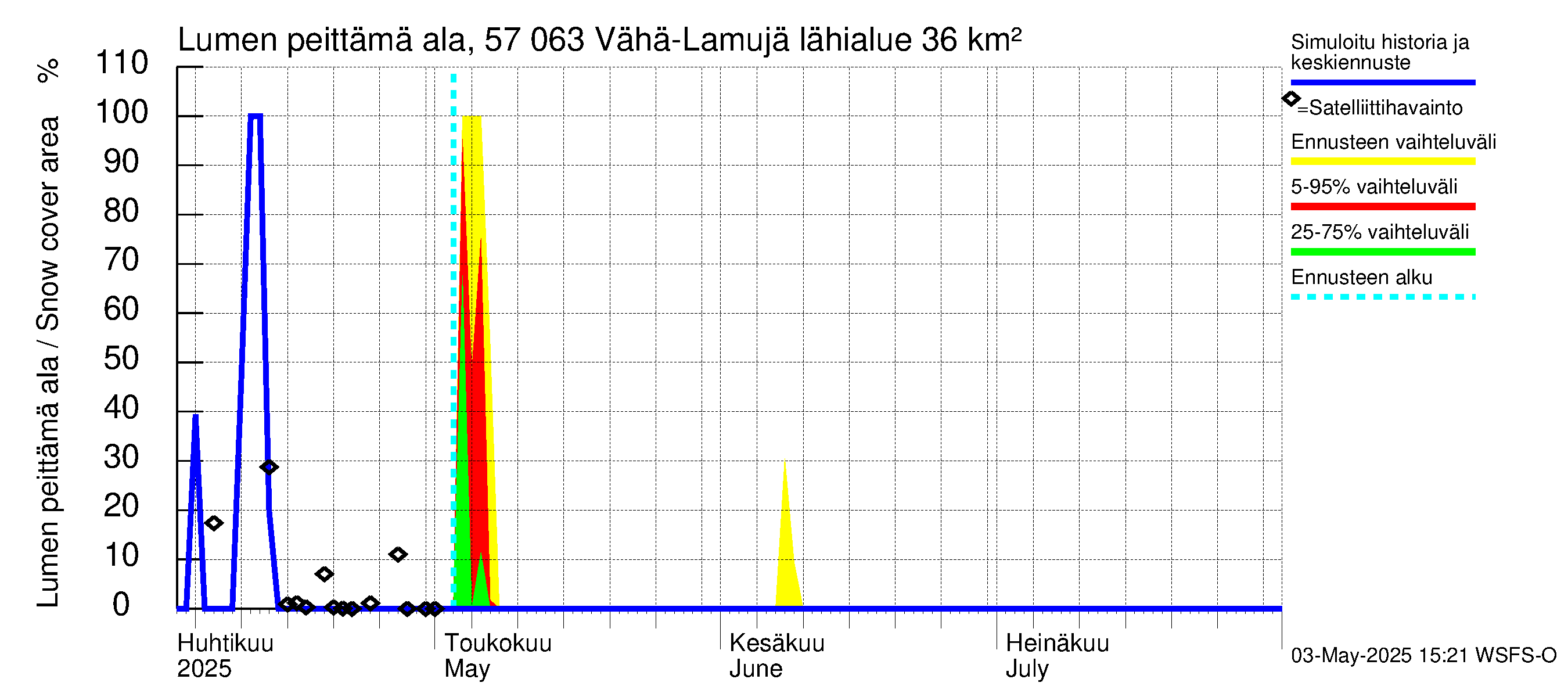 Siikajoen vesistöalue - Vähä-Lamujärvi: Lumen peittämä ala