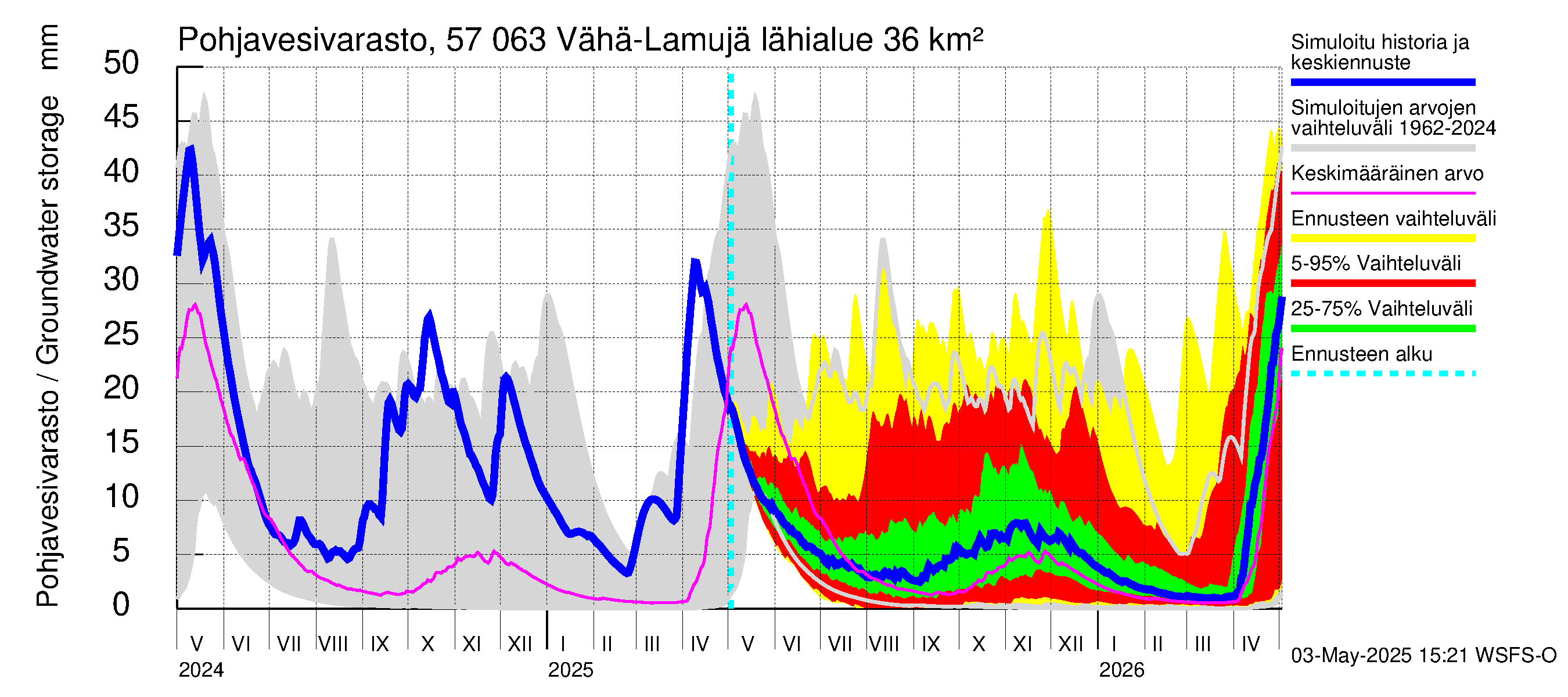 Siikajoen vesistöalue - Vähä-Lamujärvi: Pohjavesivarasto