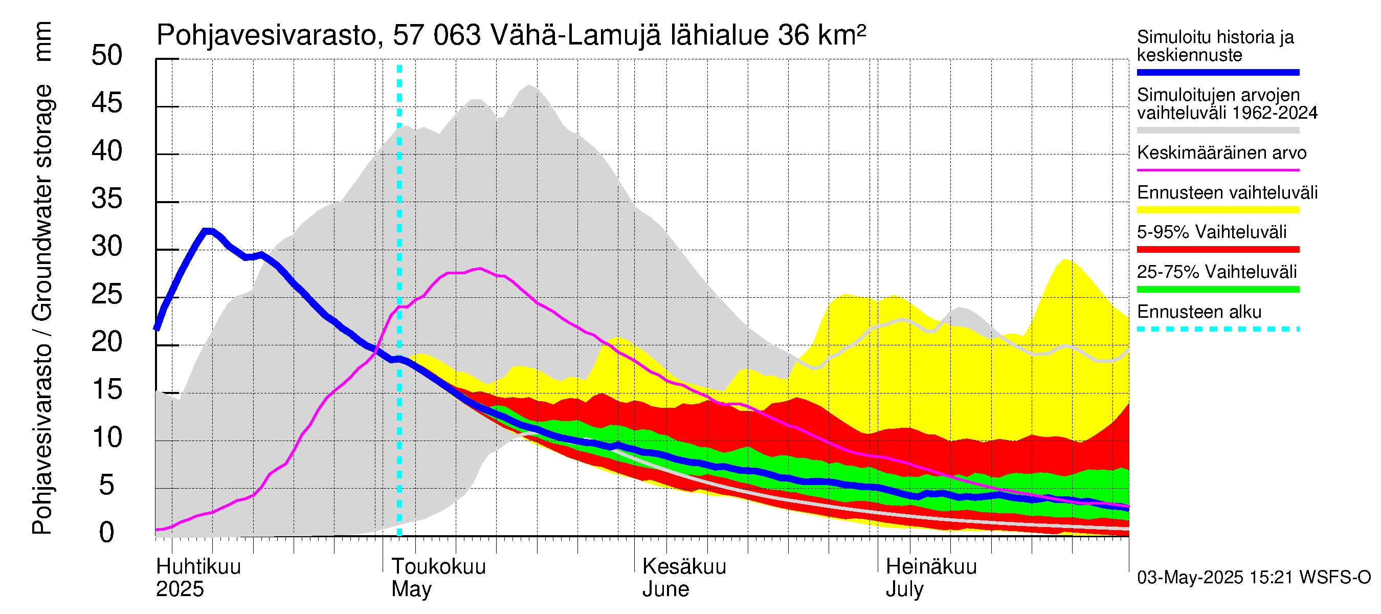 Siikajoen vesistöalue - Vähä-Lamujärvi: Pohjavesivarasto