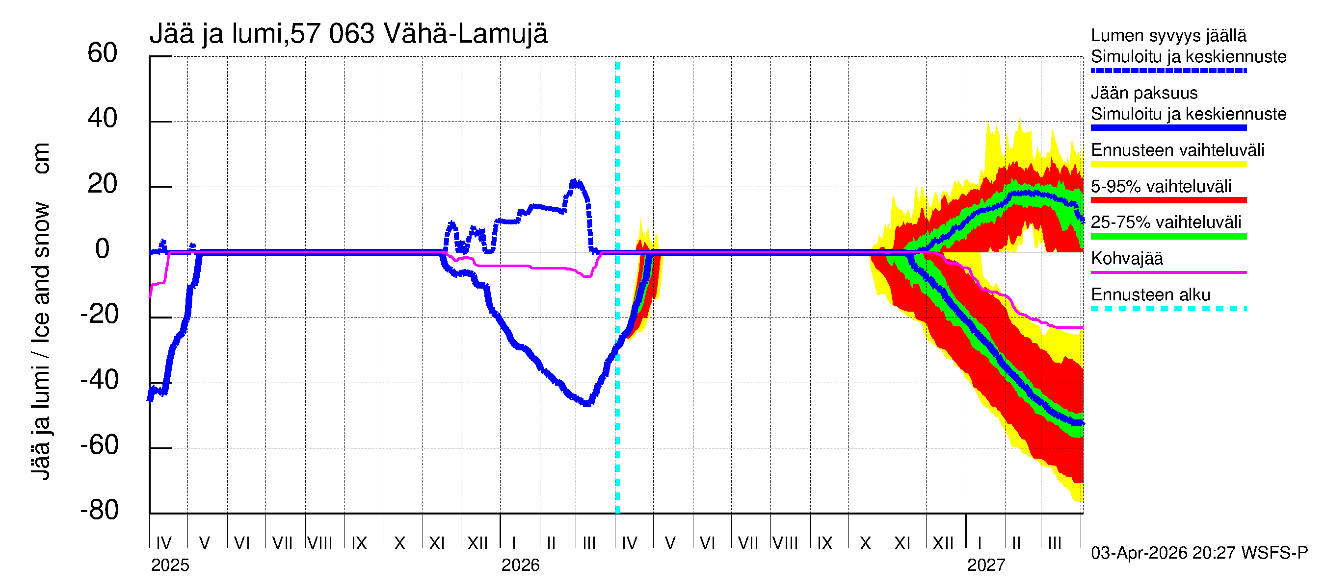 Siikajoen vesistöalue - Vähä-Lamujärvi: Jään paksuus