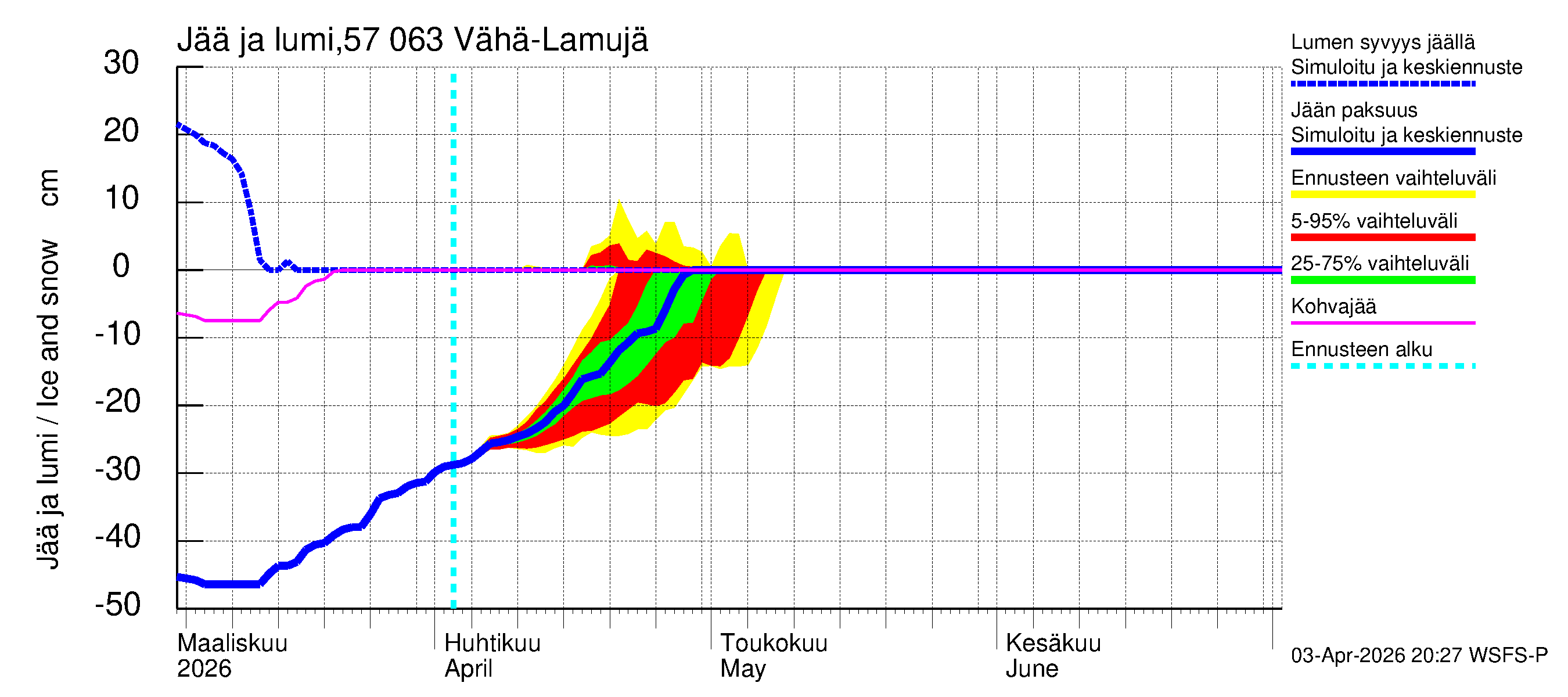 Siikajoen vesistöalue - Vähä-Lamujärvi: Jään paksuus