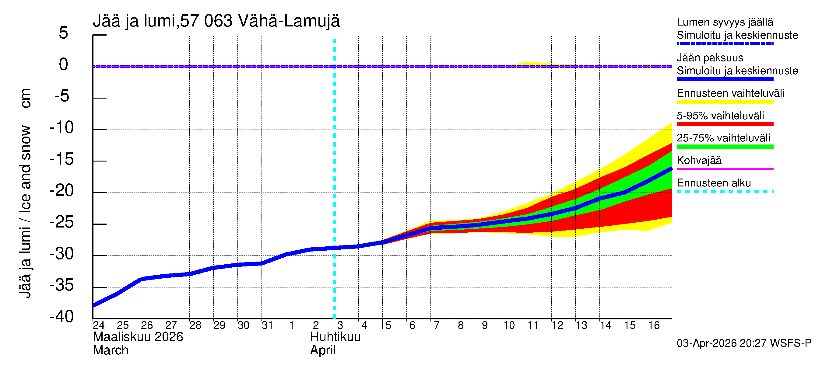 Siikajoen vesistöalue - Vähä-Lamujärvi: Jään paksuus