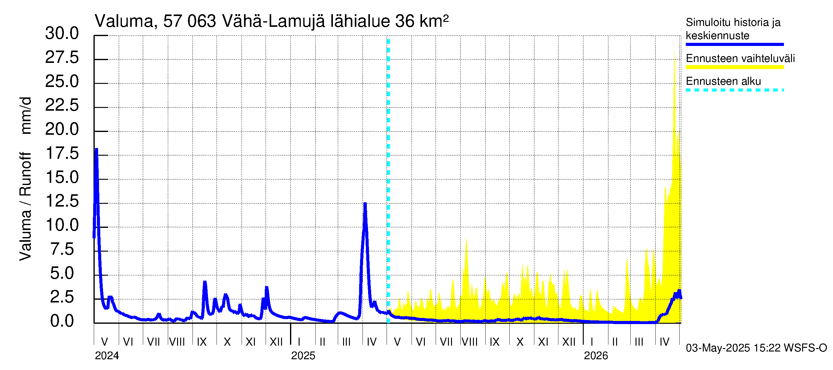 Siikajoen vesistöalue - Vähä-Lamujärvi: Valuma