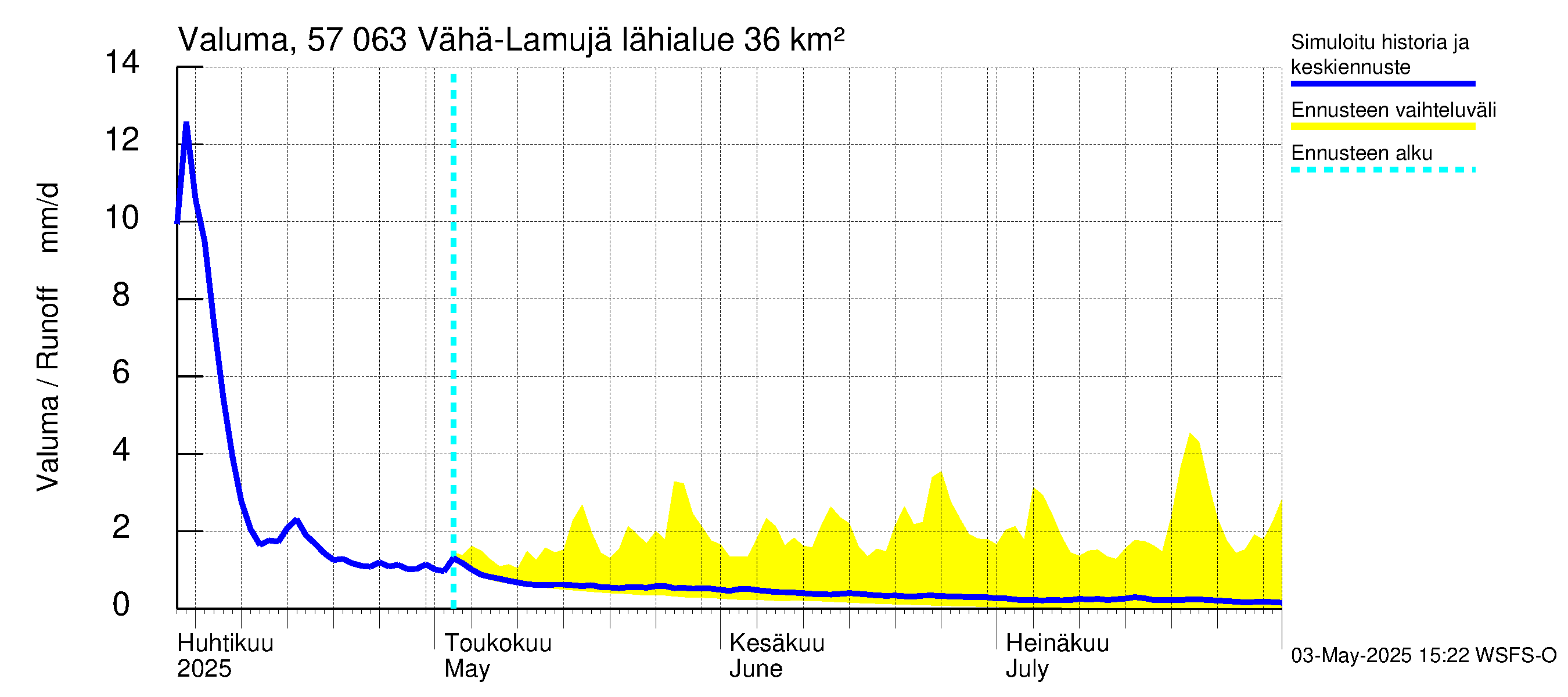Siikajoen vesistöalue - Vähä-Lamujärvi: Valuma