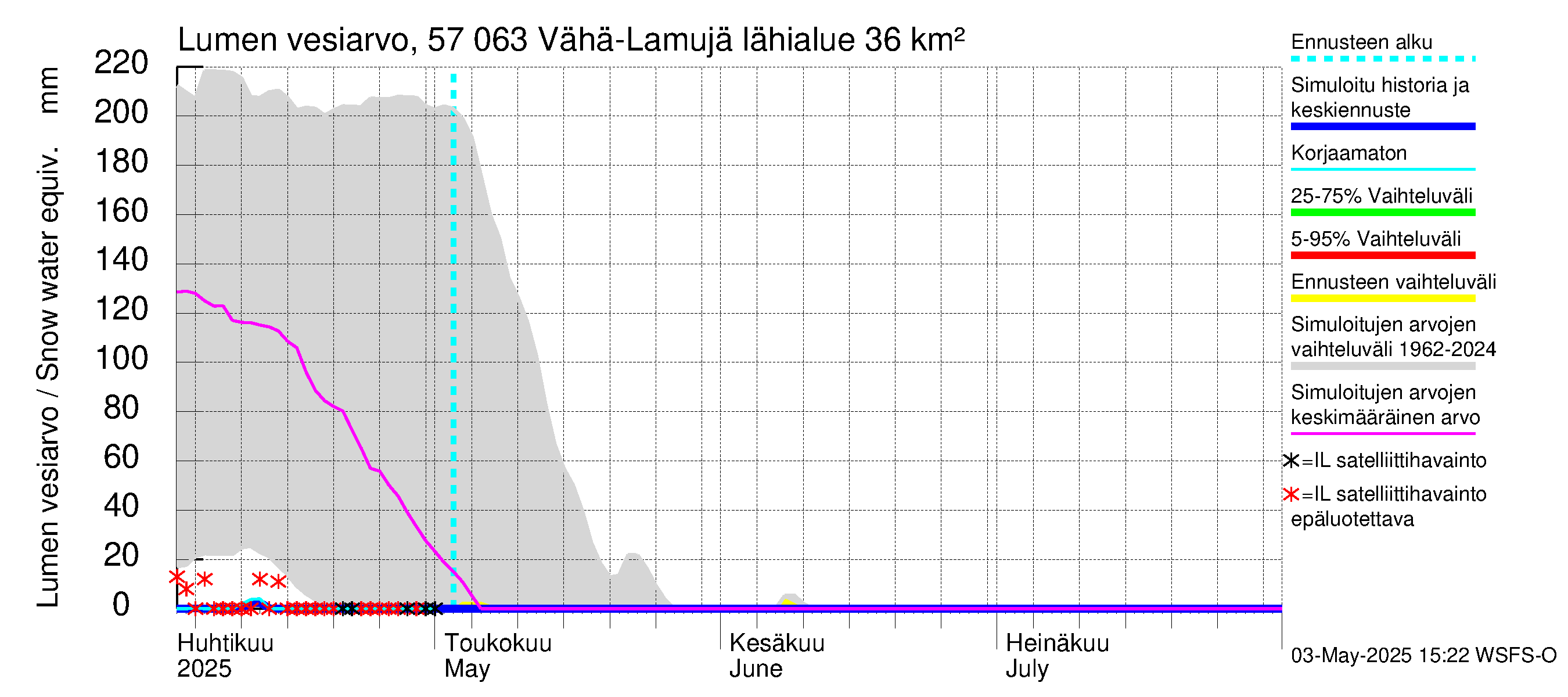 Siikajoen vesistöalue - Vähä-Lamujärvi: Lumen vesiarvo