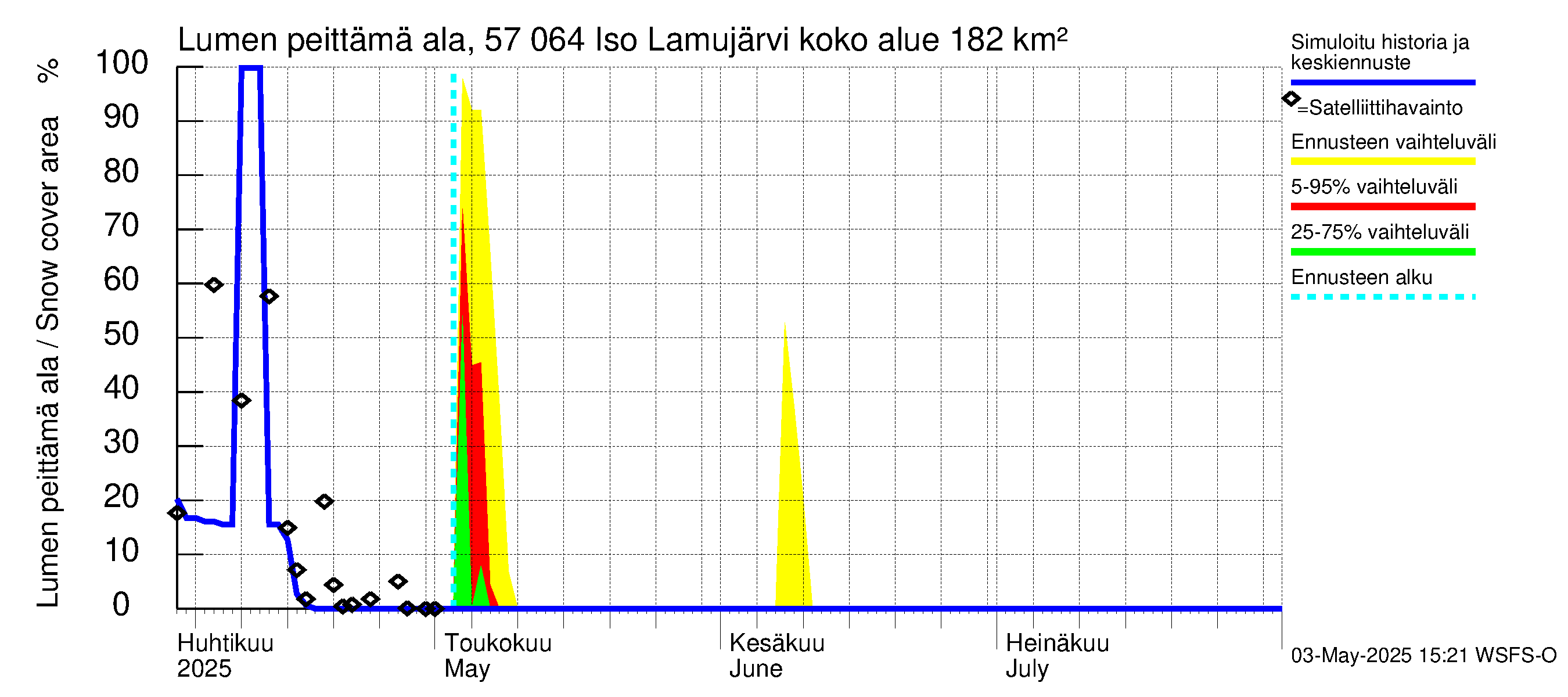 Siikajoen vesistöalue - Iso Lamujärvi: Lumen peittämä ala