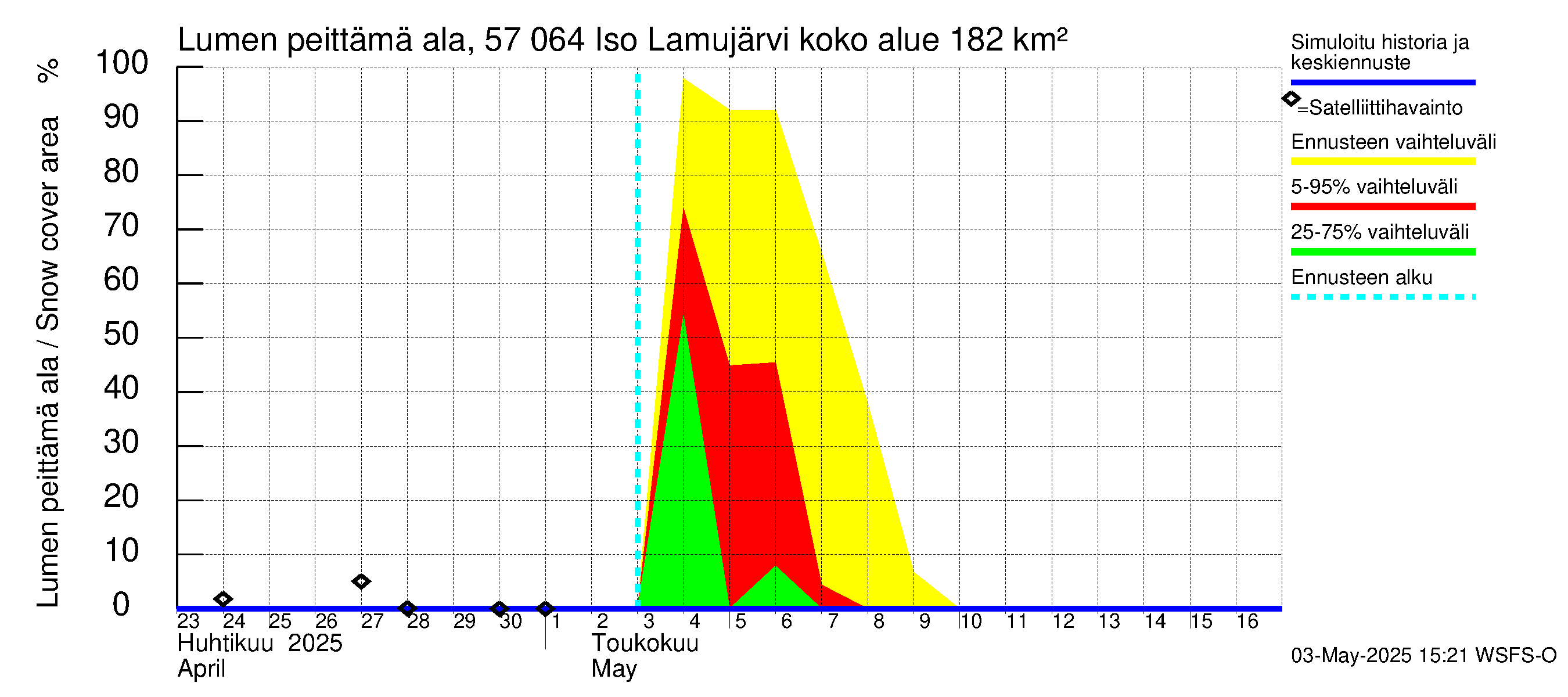 Siikajoen vesistöalue - Iso Lamujärvi: Lumen peittämä ala