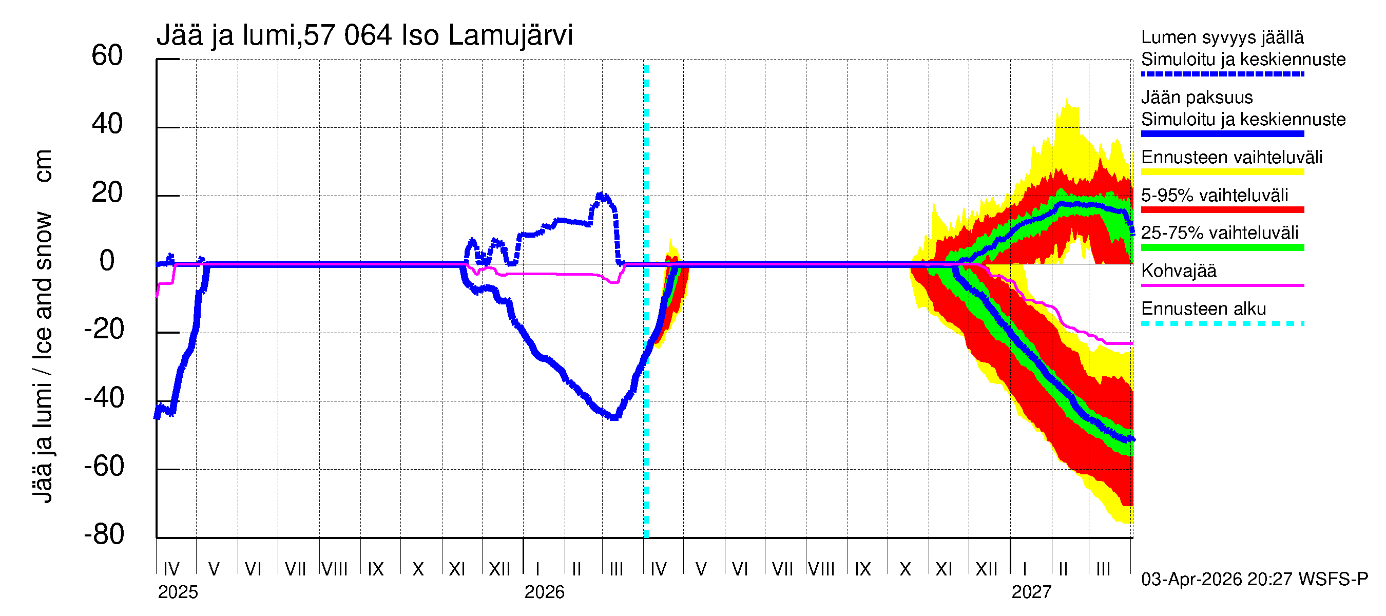 Siikajoen vesistöalue - Iso Lamujärvi: Jään paksuus