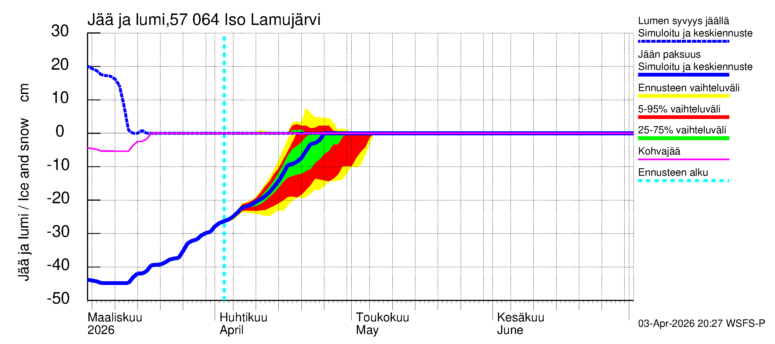 Siikajoen vesistöalue - Iso Lamujärvi: Jään paksuus