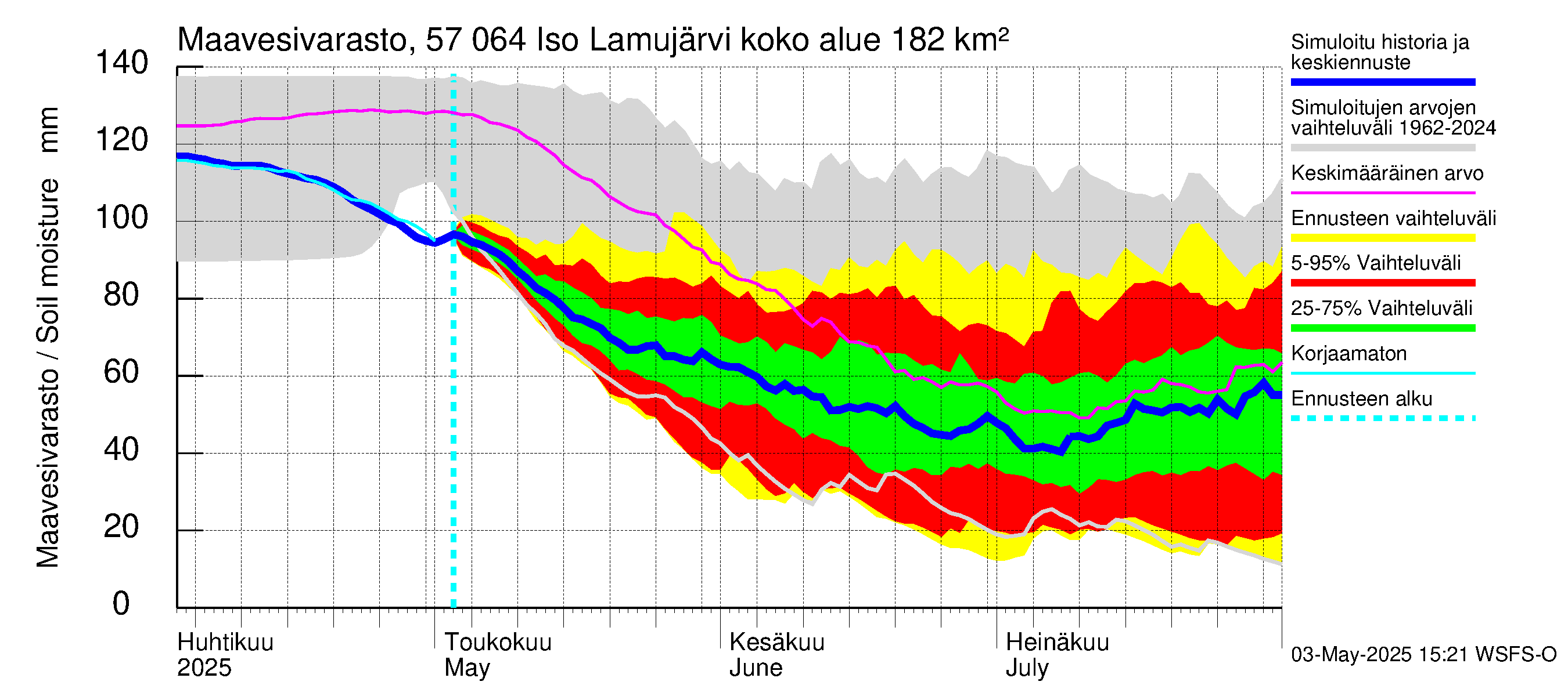 Siikajoen vesistöalue - Iso Lamujärvi: Maavesivarasto