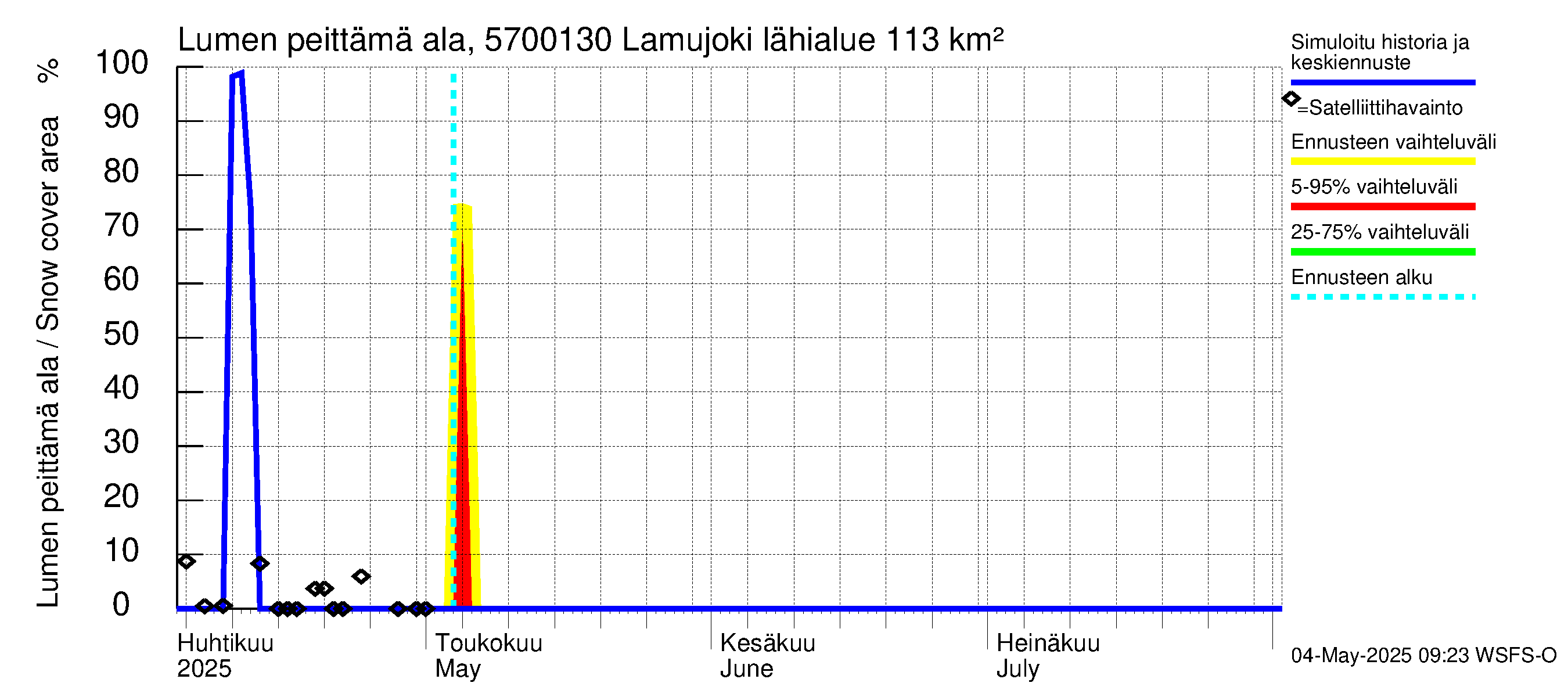 Siikajoen vesistöalue - Lamujoki: Lumen peittämä ala