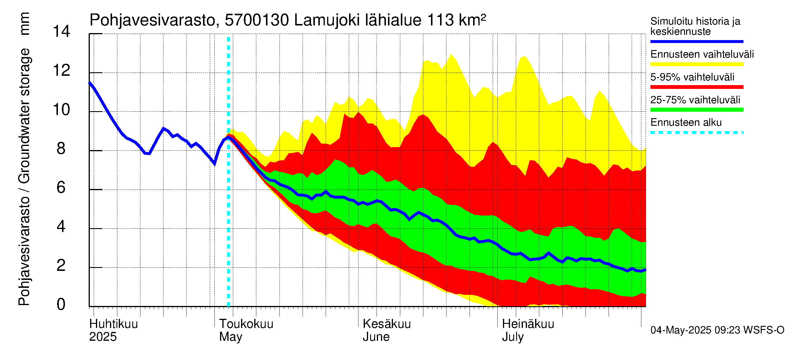 Siikajoen vesistöalue - Lamujoki: Pohjavesivarasto