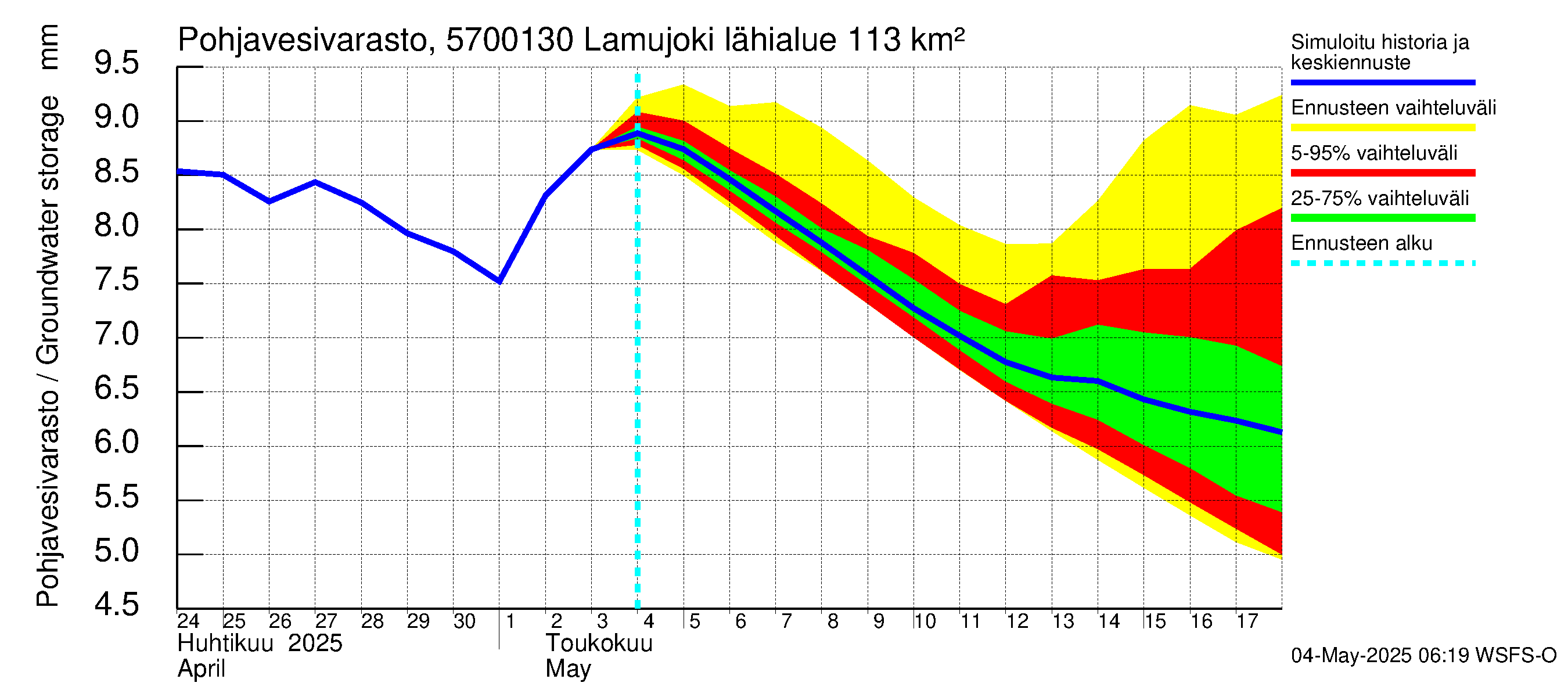 Siikajoen vesistöalue - Lamujoki: Pohjavesivarasto