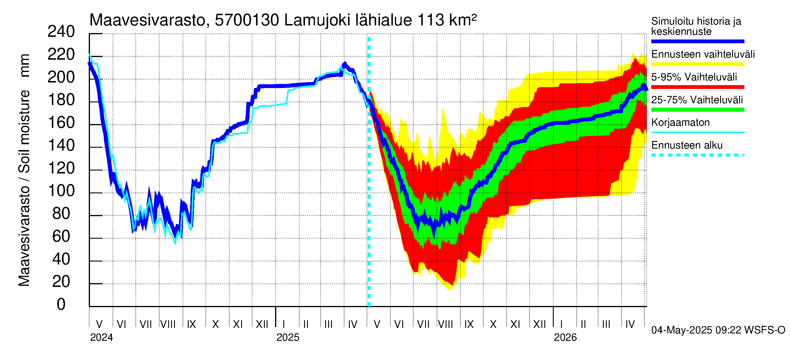 Siikajoen vesistöalue - Lamujoki: Maavesivarasto