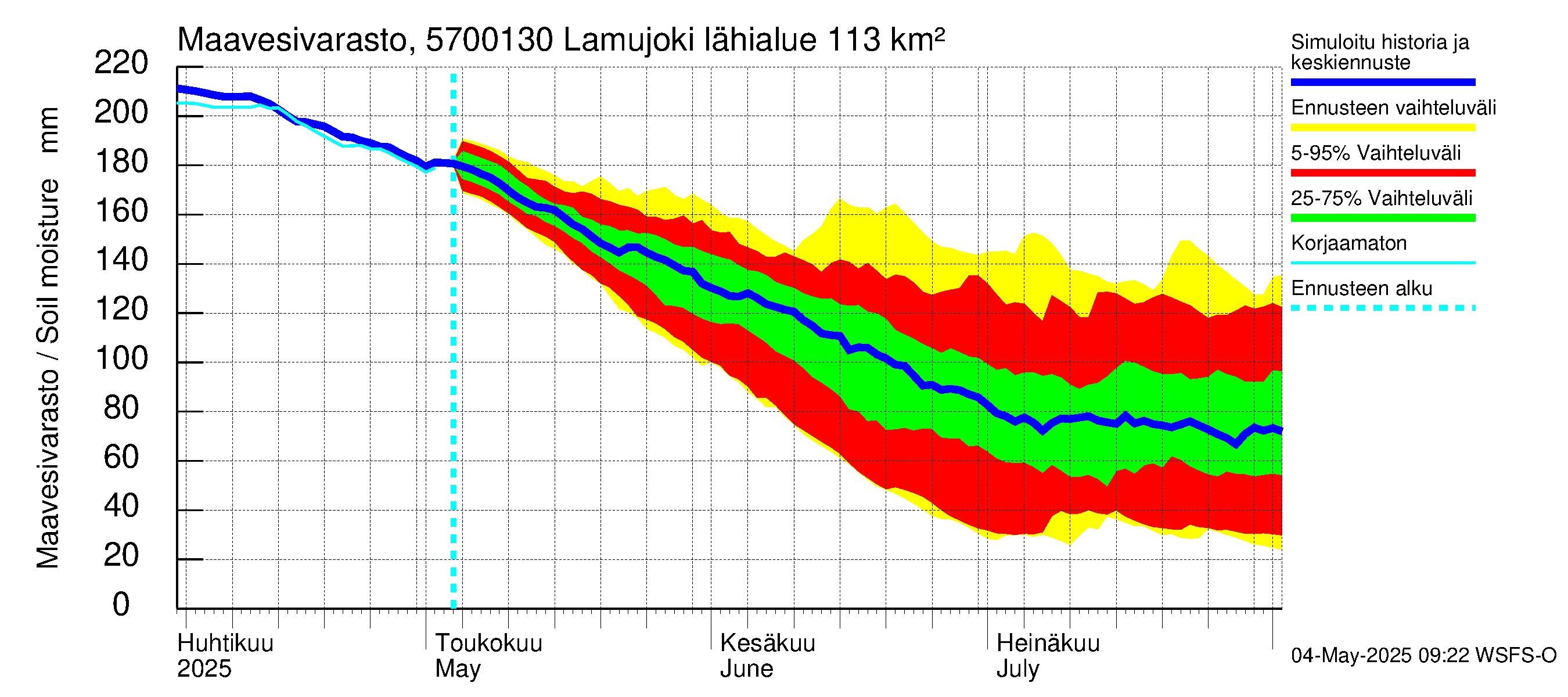 Siikajoen vesistöalue - Lamujoki: Maavesivarasto