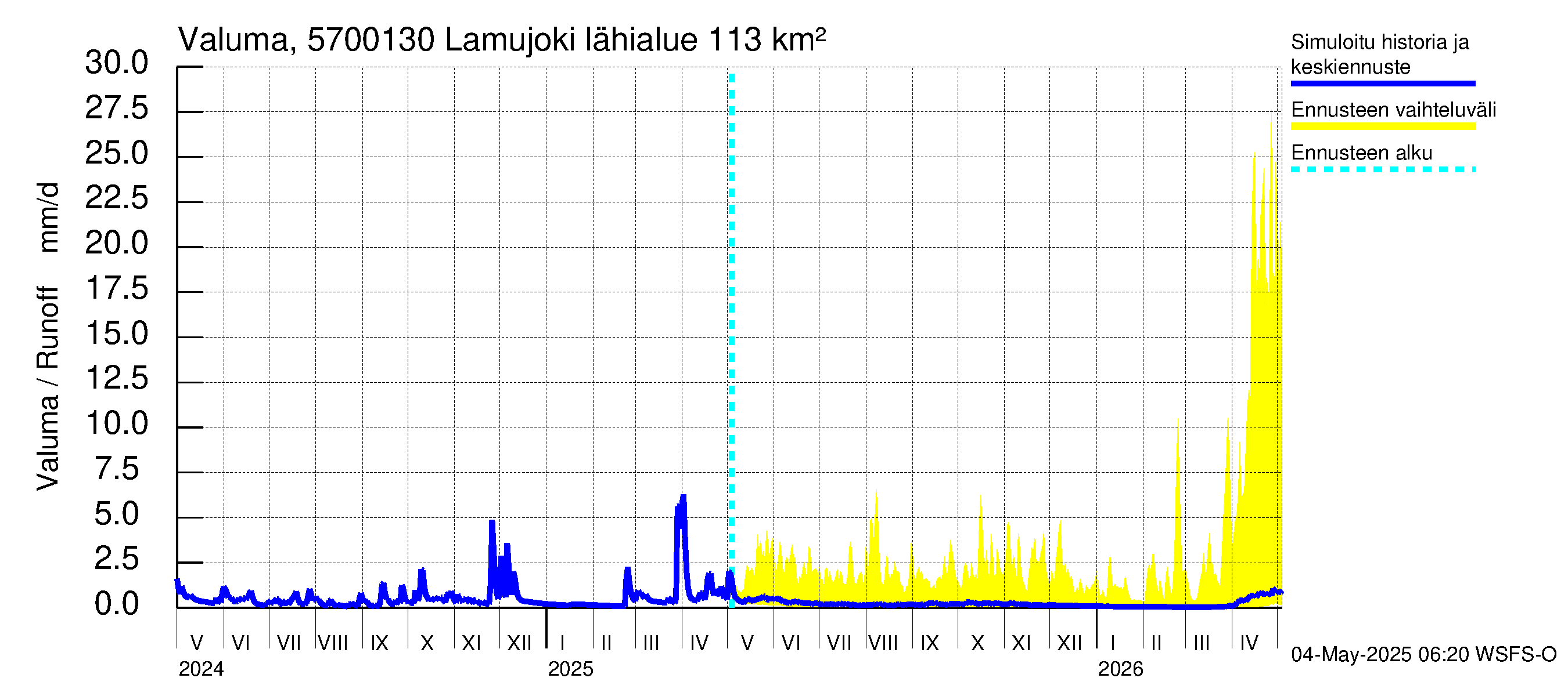 Siikajoen vesistöalue - Lamujoki: Valuma