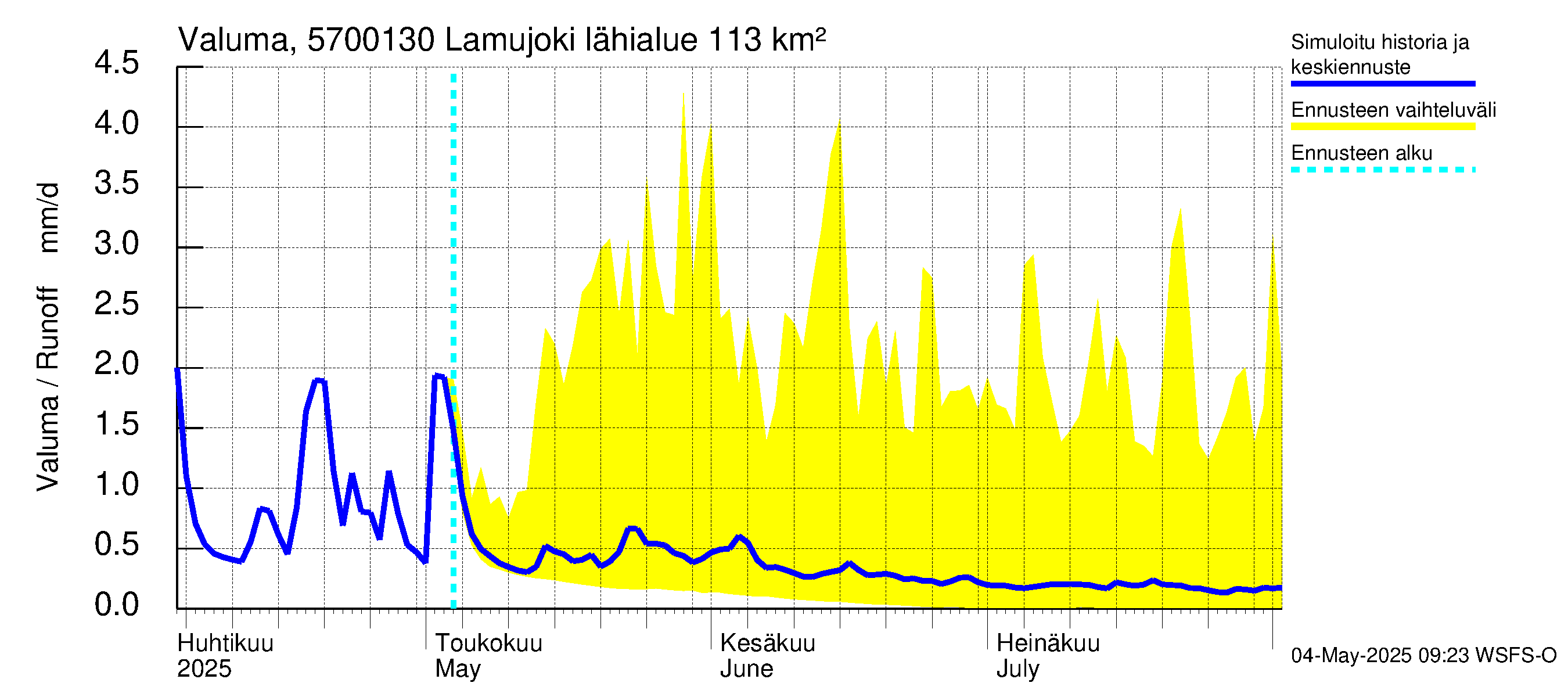 Siikajoen vesistöalue - Lamujoki: Valuma