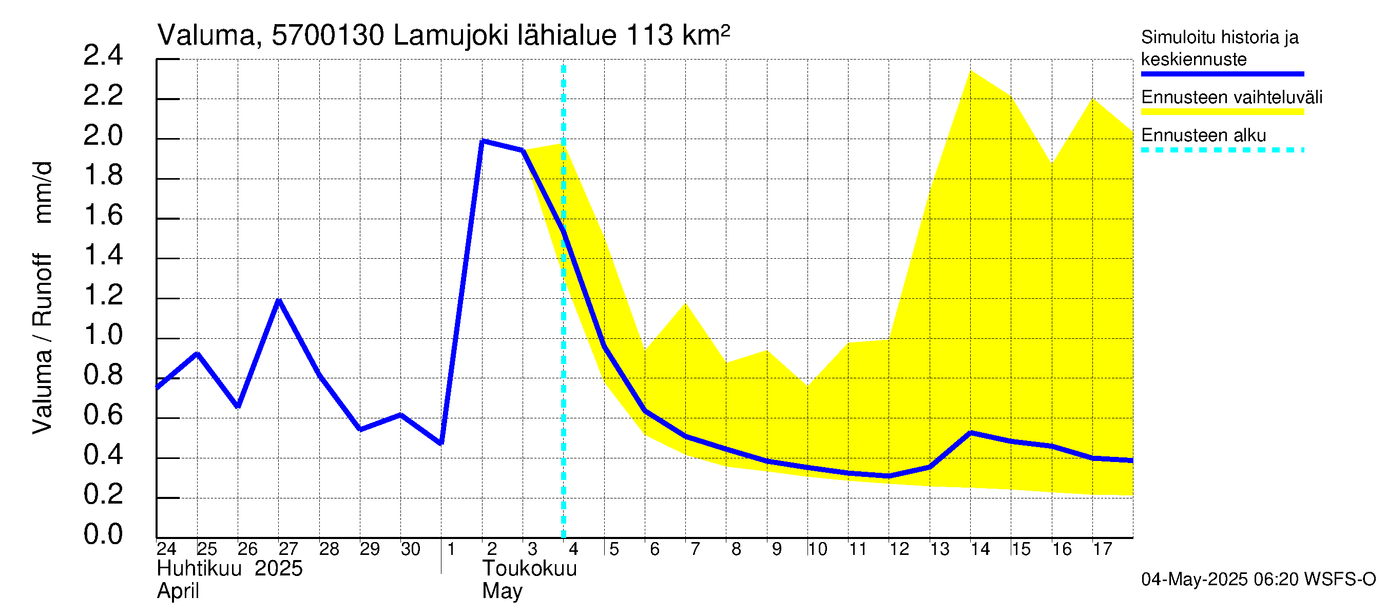 Siikajoen vesistöalue - Lamujoki: Valuma