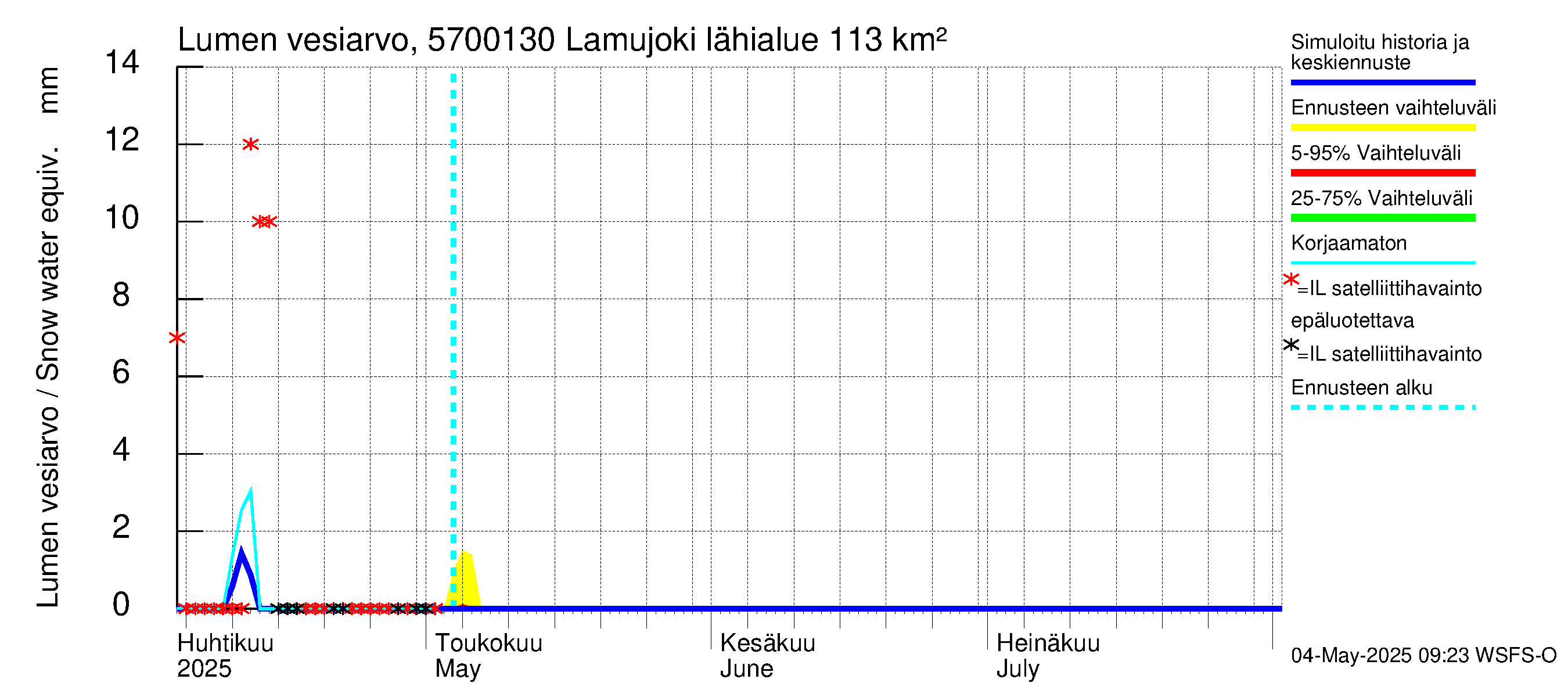Siikajoen vesistöalue - Lamujoki: Lumen vesiarvo