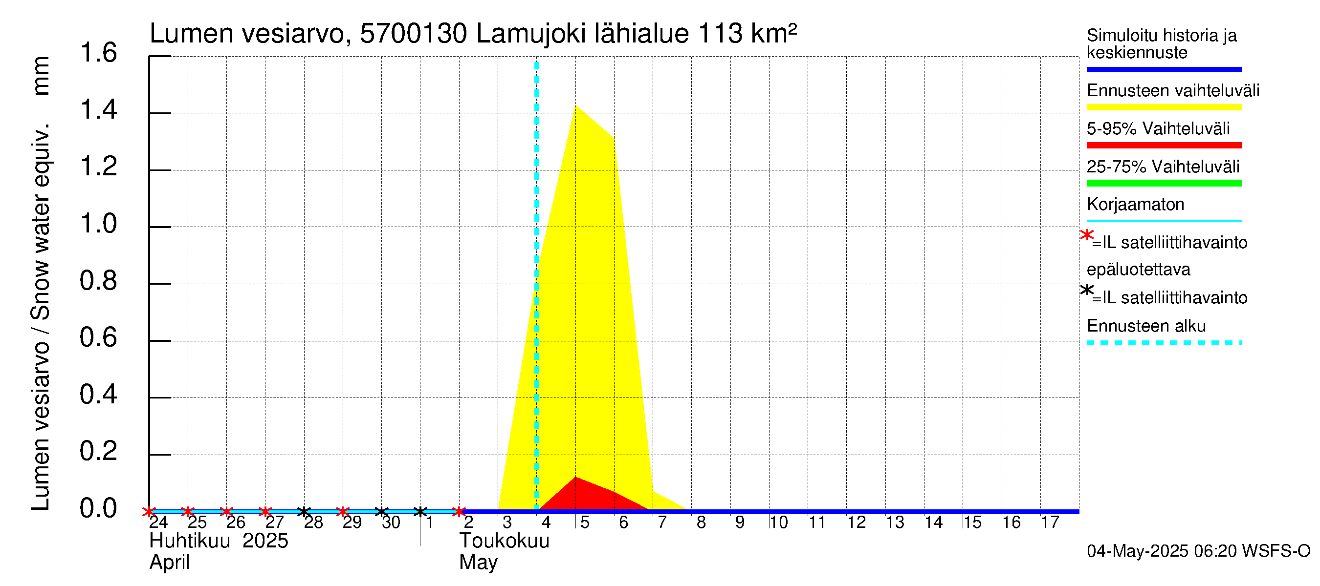 Siikajoen vesistöalue - Lamujoki: Lumen vesiarvo