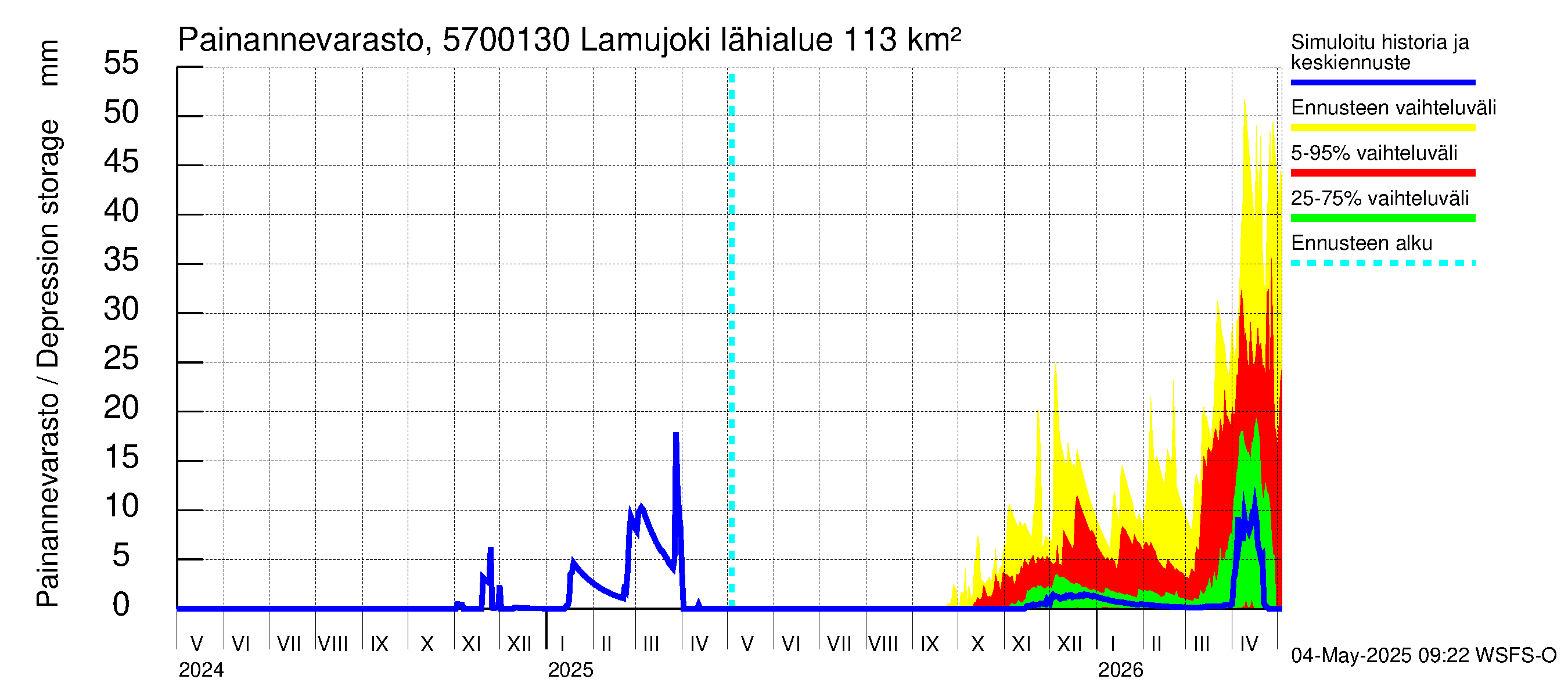 Siikajoen vesistöalue - Lamujoki: Painannevarasto