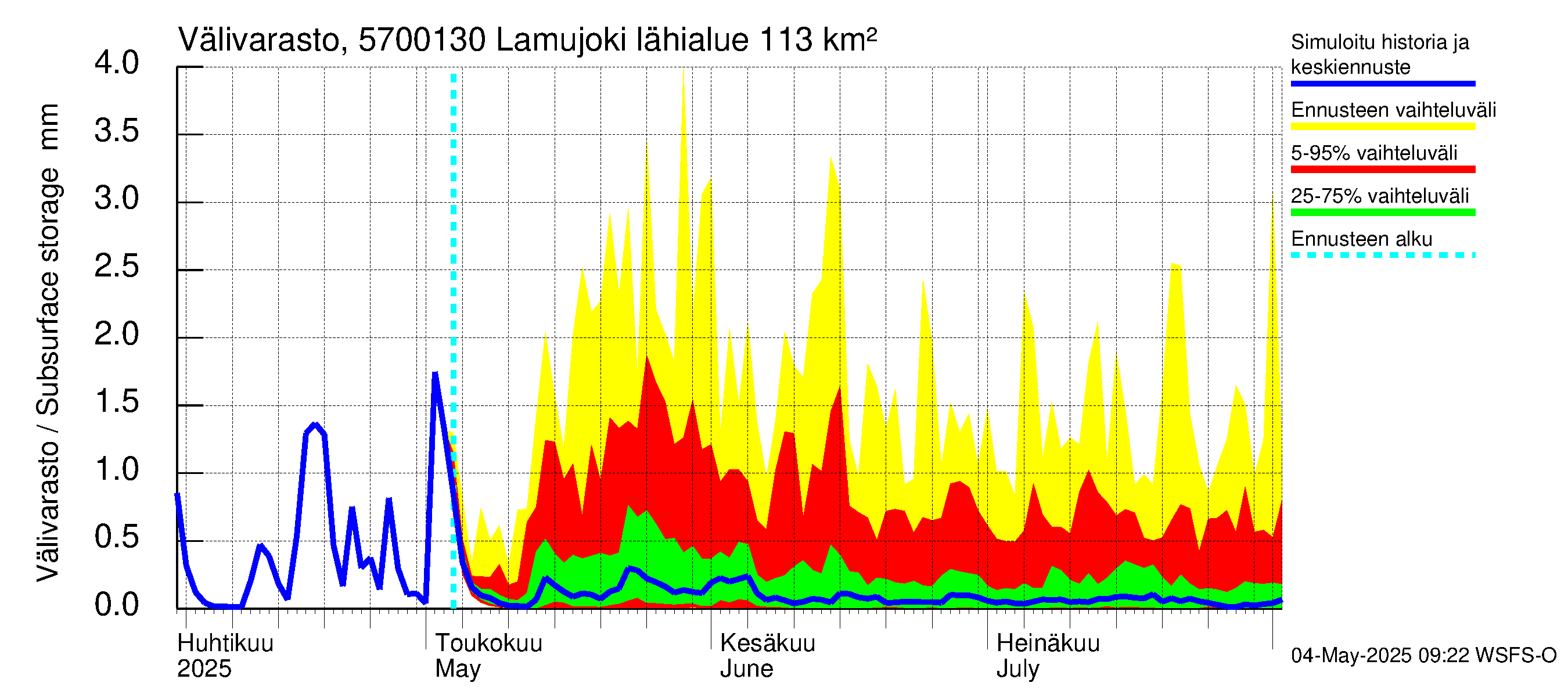 Siikajoen vesistöalue - Lamujoki: Välivarasto