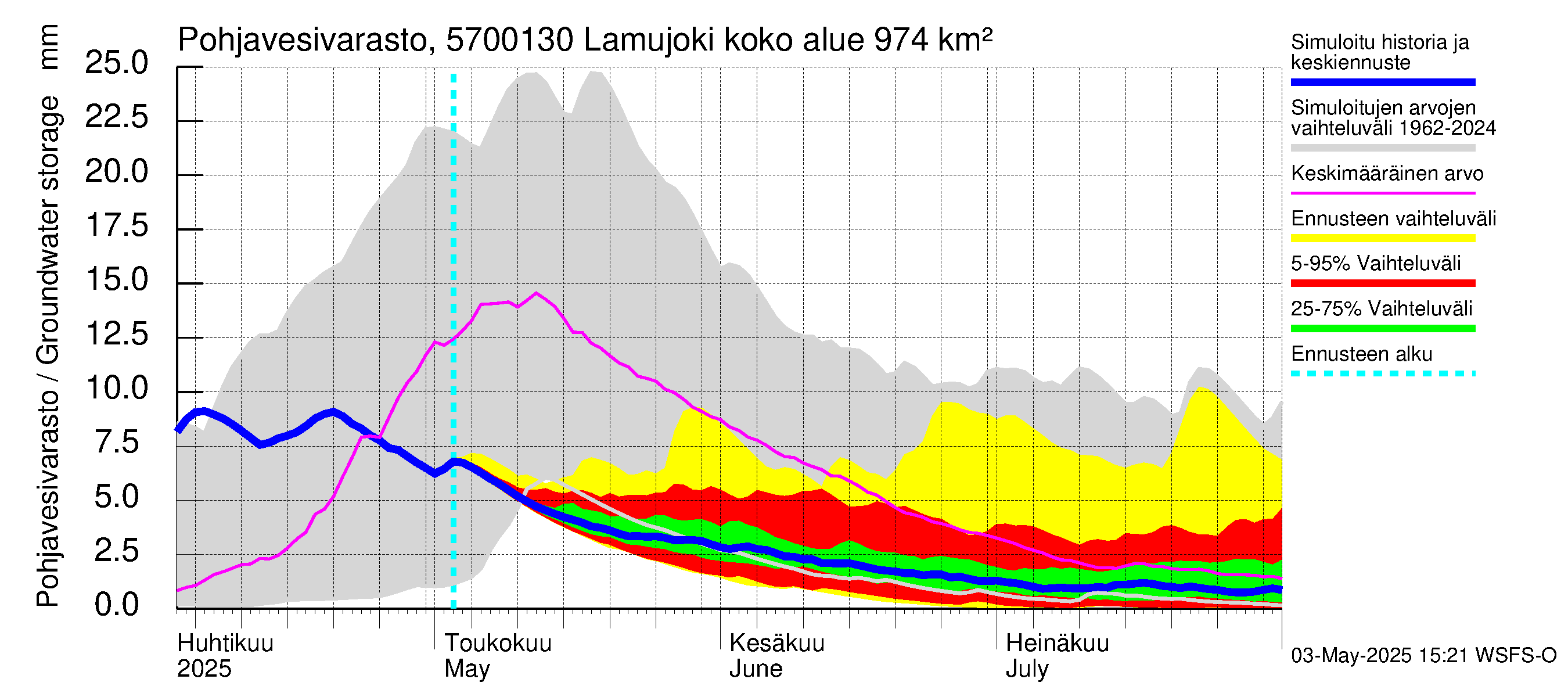 Siikajoen vesistöalue - Lamujoki: Pohjavesivarasto