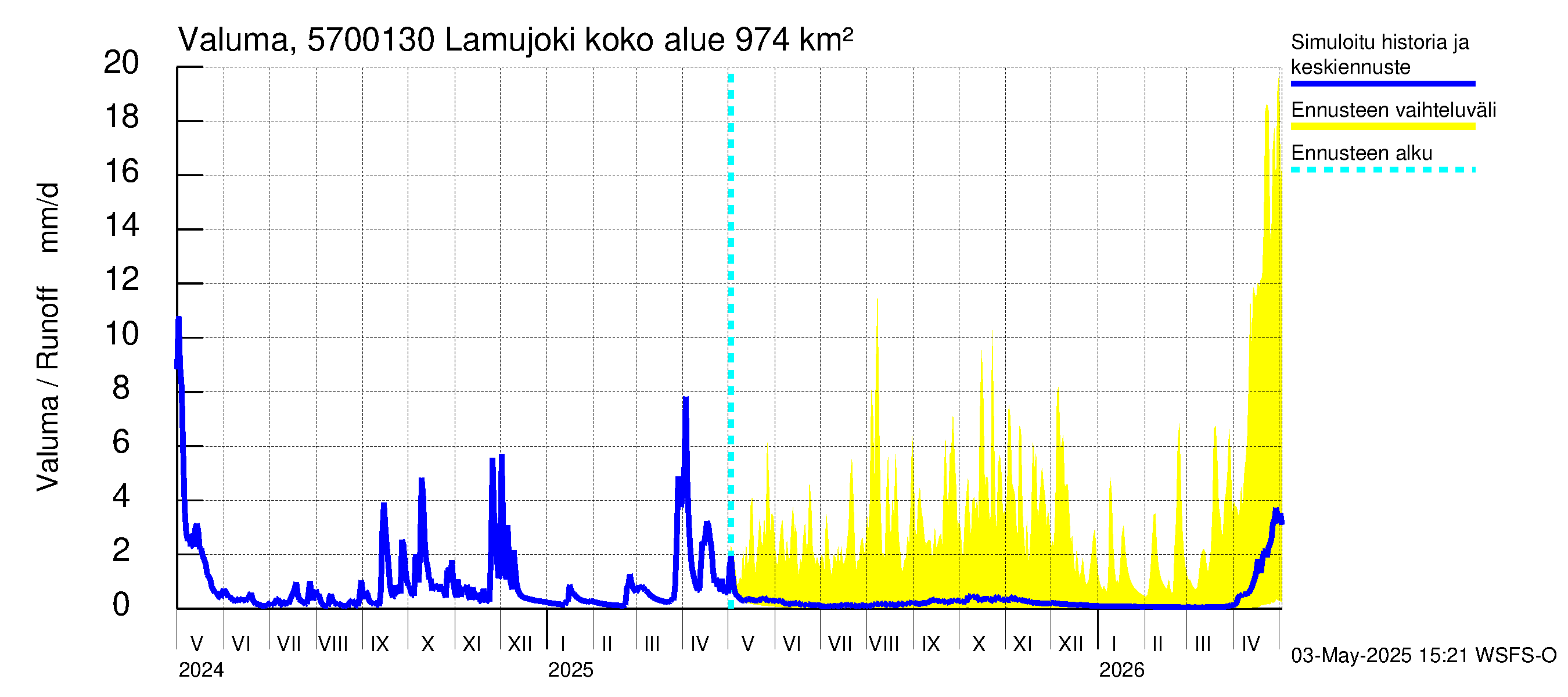 Siikajoen vesistöalue - Lamujoki: Valuma
