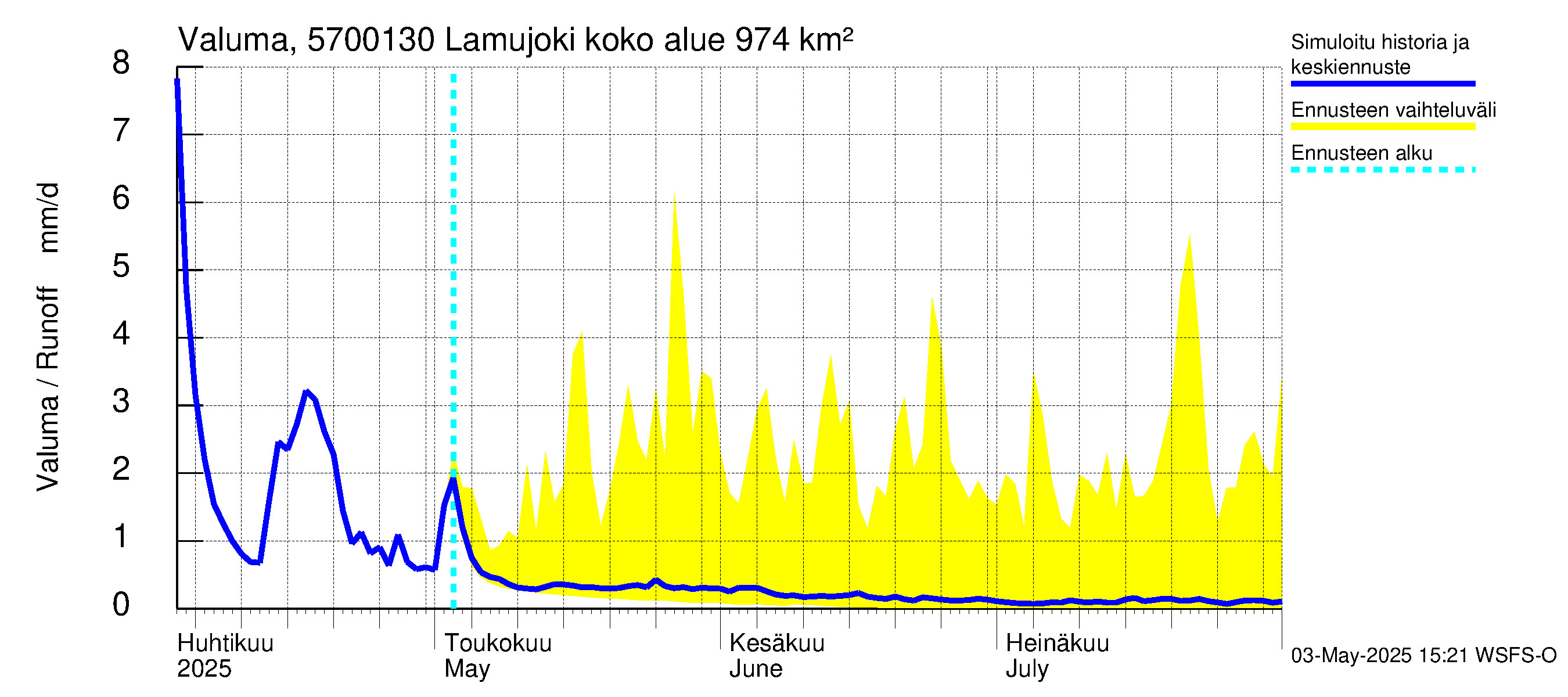Siikajoen vesistöalue - Lamujoki: Valuma
