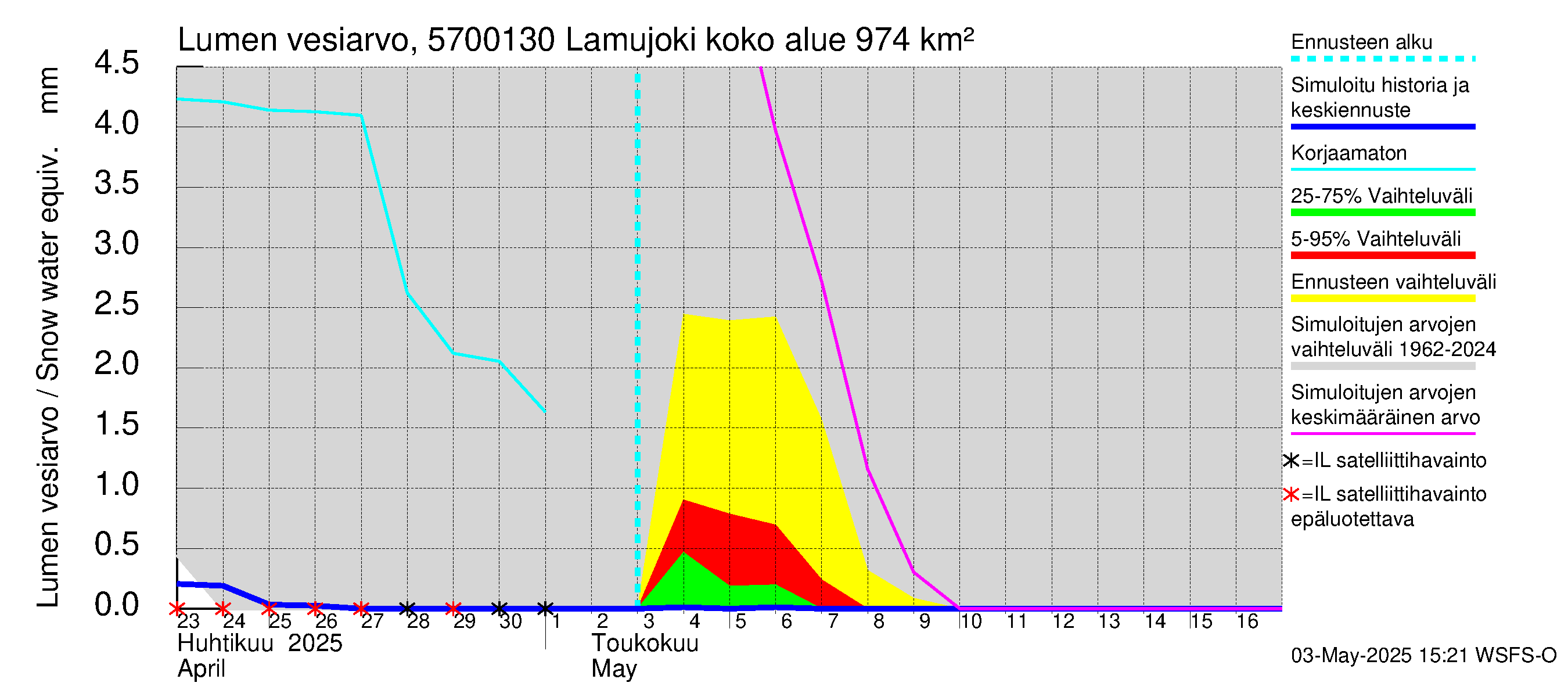 Siikajoen vesistöalue - Lamujoki: Lumen vesiarvo