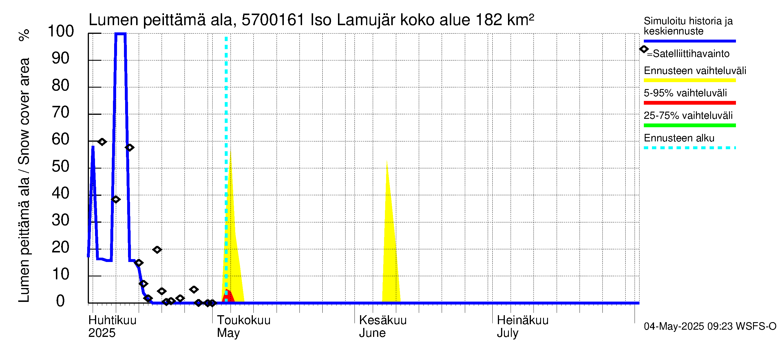 Siikajoen vesistöalue - Iso Lamujärvi pato: Lumen peittämä ala