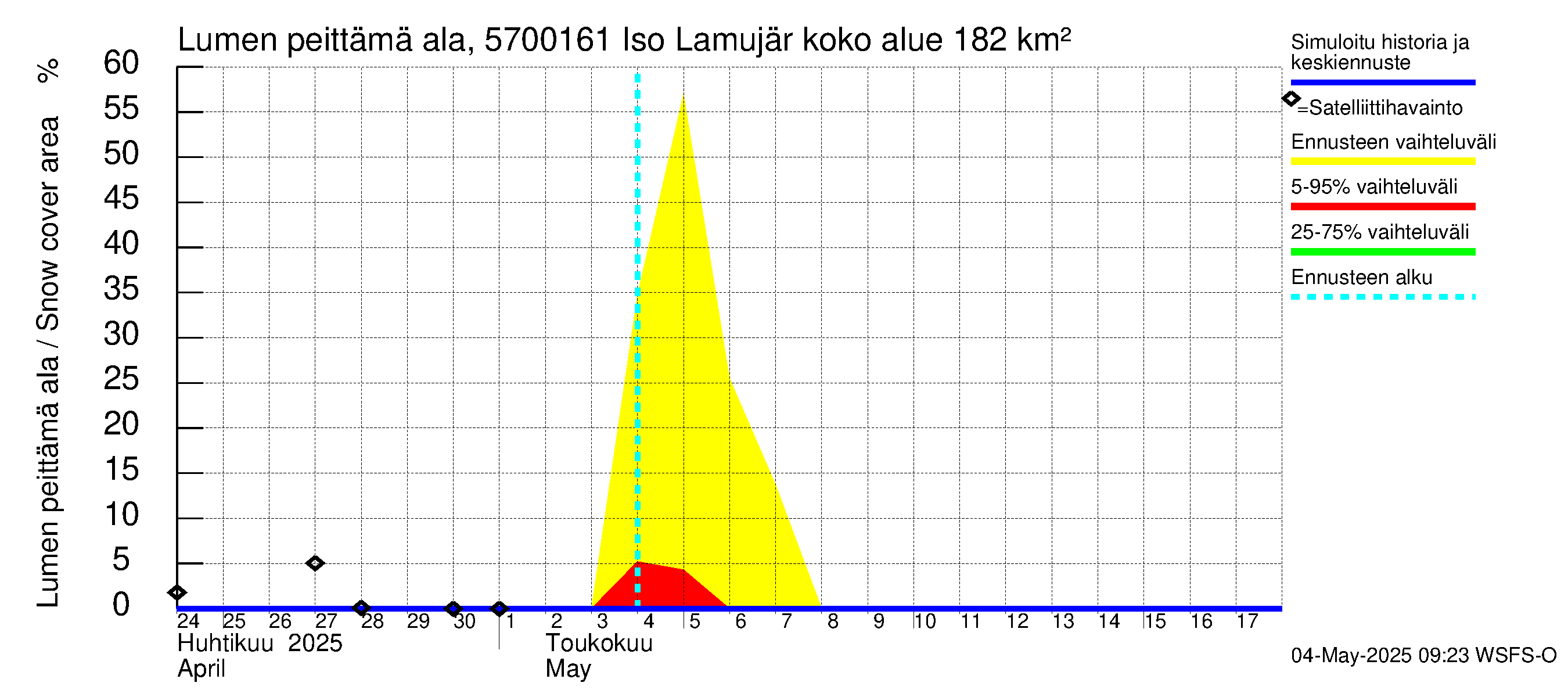Siikajoen vesistöalue - Iso Lamujärvi pato: Lumen peittämä ala