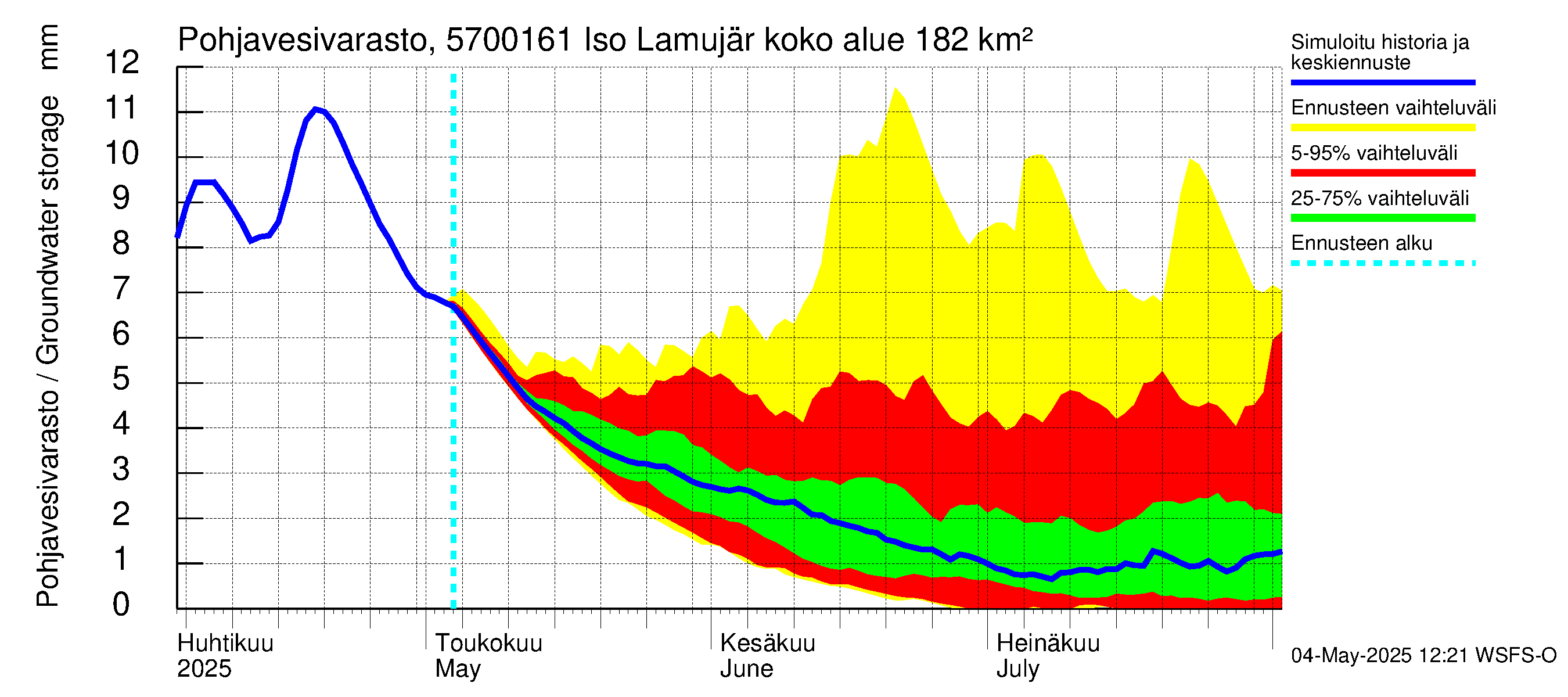 Siikajoen vesistöalue - Iso Lamujärvi pato: Pohjavesivarasto
