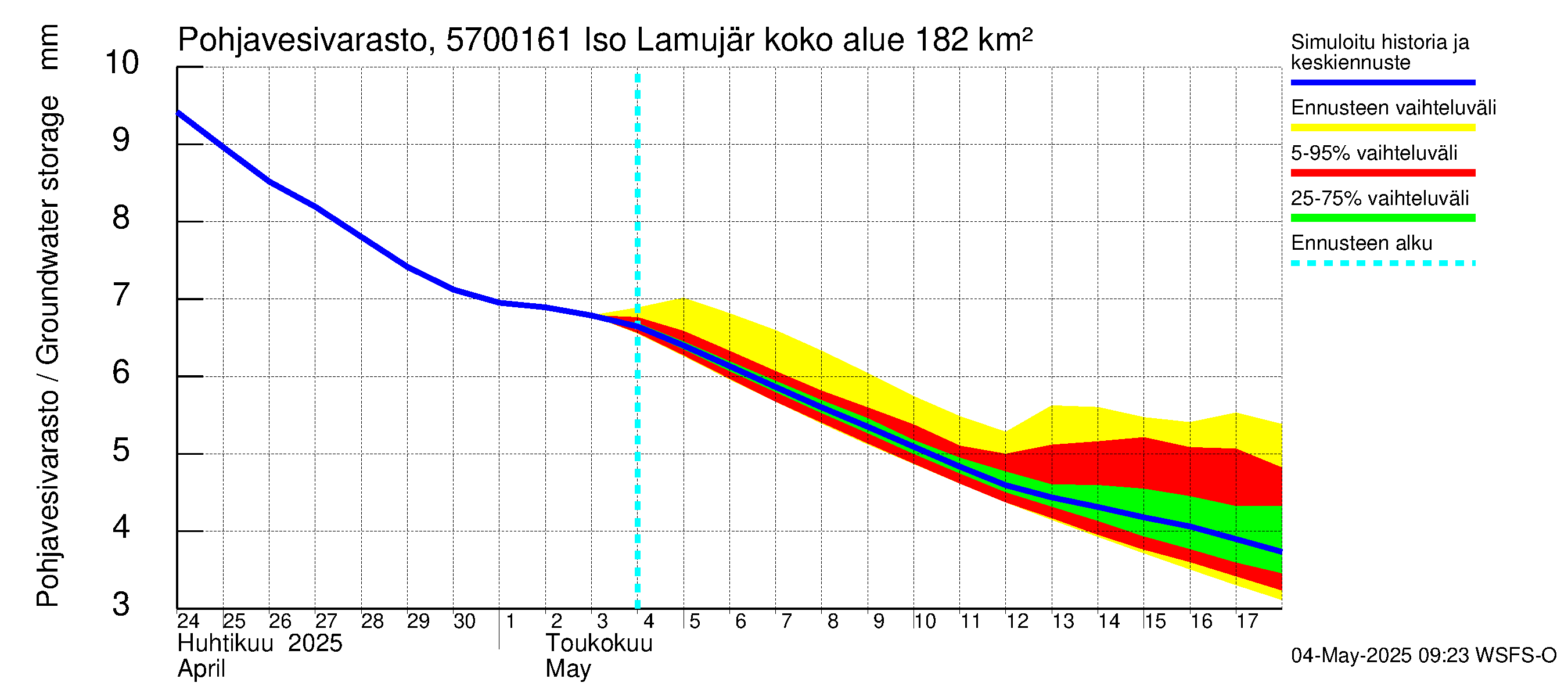 Siikajoen vesistöalue - Iso Lamujärvi pato: Pohjavesivarasto