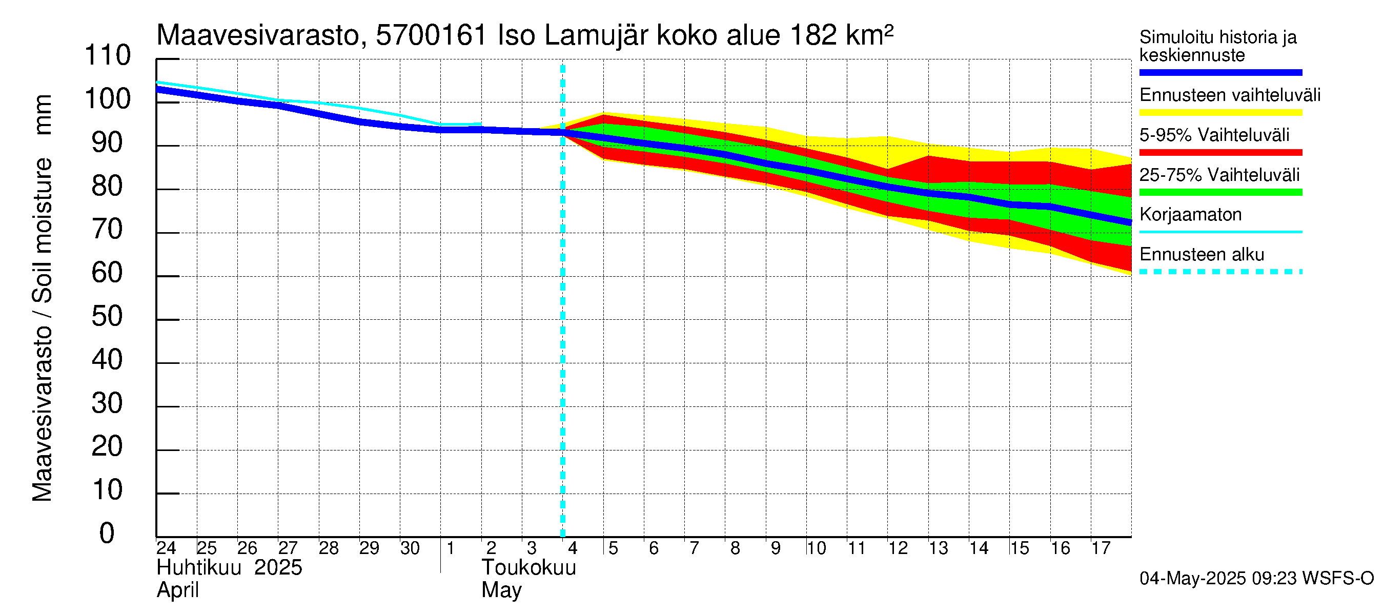 Siikajoen vesistöalue - Iso Lamujärvi pato: Maavesivarasto