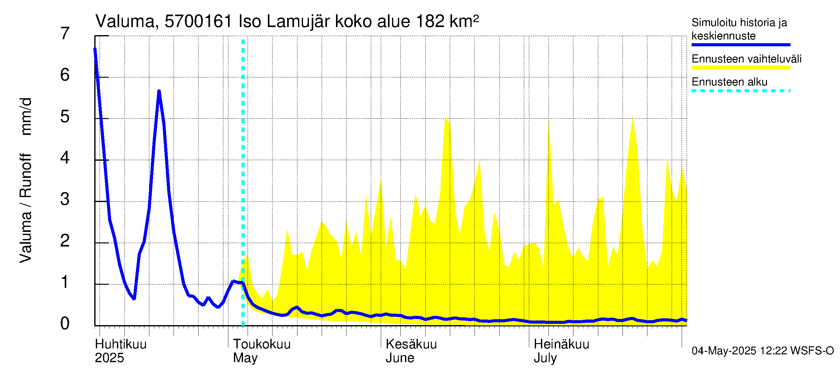 Siikajoen vesistöalue - Iso Lamujärvi pato: Valuma