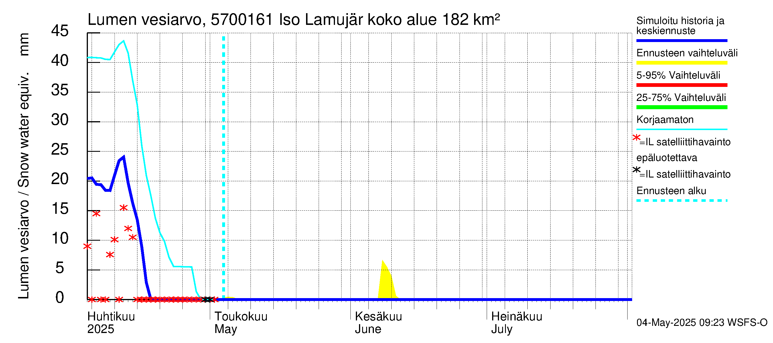 Siikajoen vesistöalue - Iso Lamujärvi pato: Lumen vesiarvo