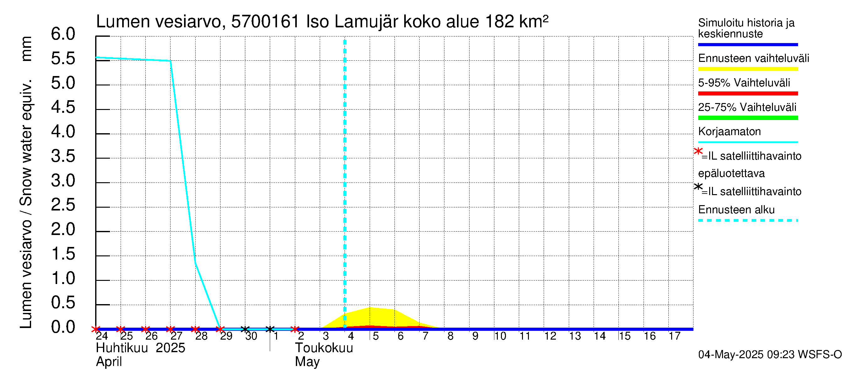 Siikajoen vesistöalue - Iso Lamujärvi pato: Lumen vesiarvo